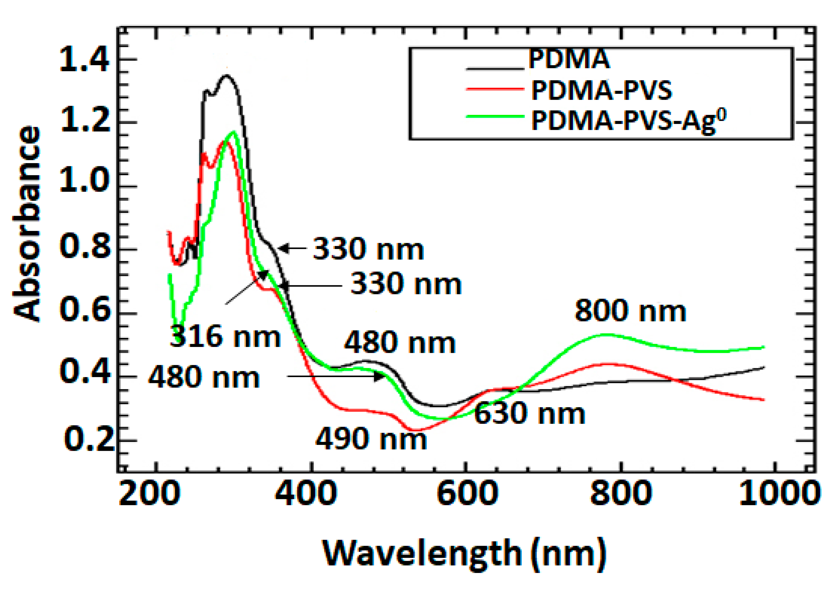 Processes 09 00179 g002 Processes 09 00179 g002