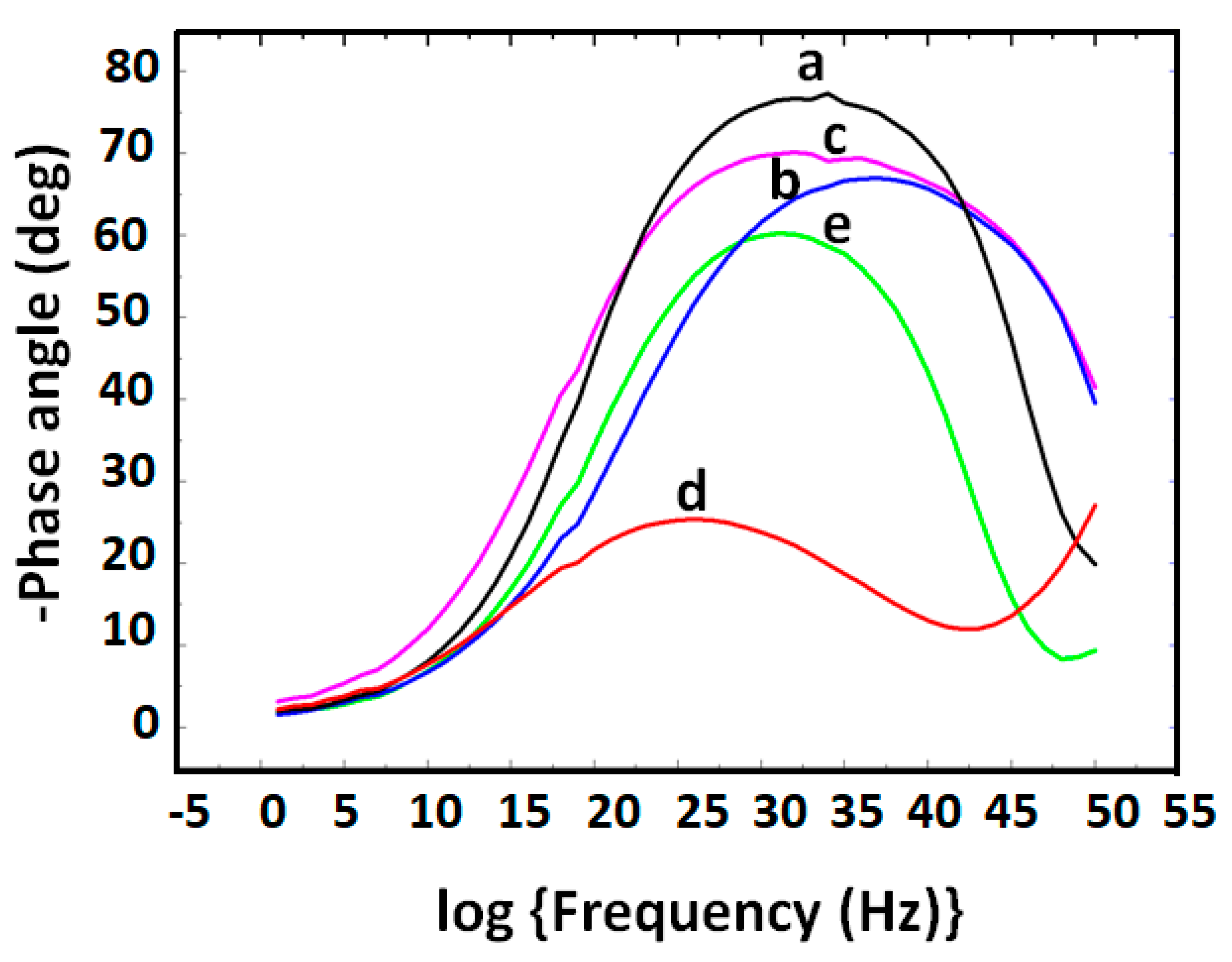 Processes 09 00179 g010 Processes 09 00179 g010