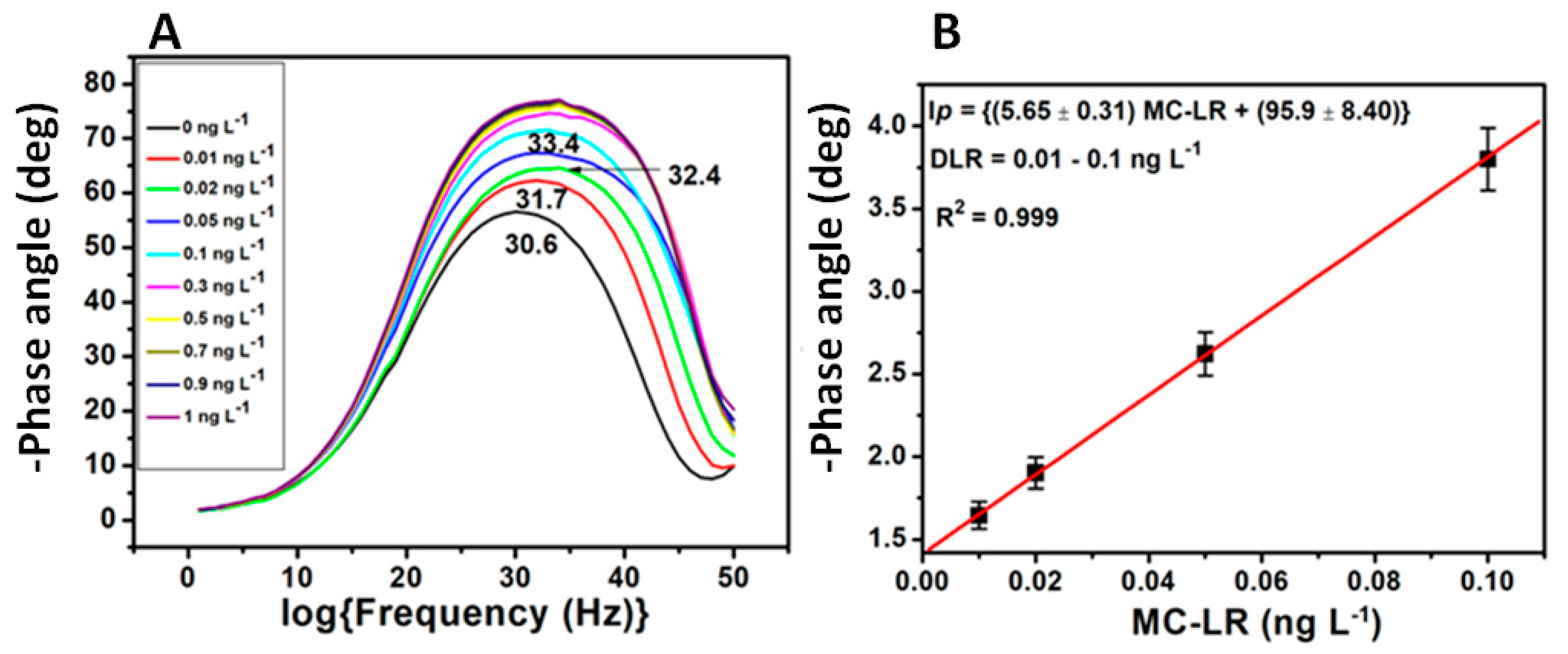 Processes 09 00179 g011 Processes 09 00179 g011