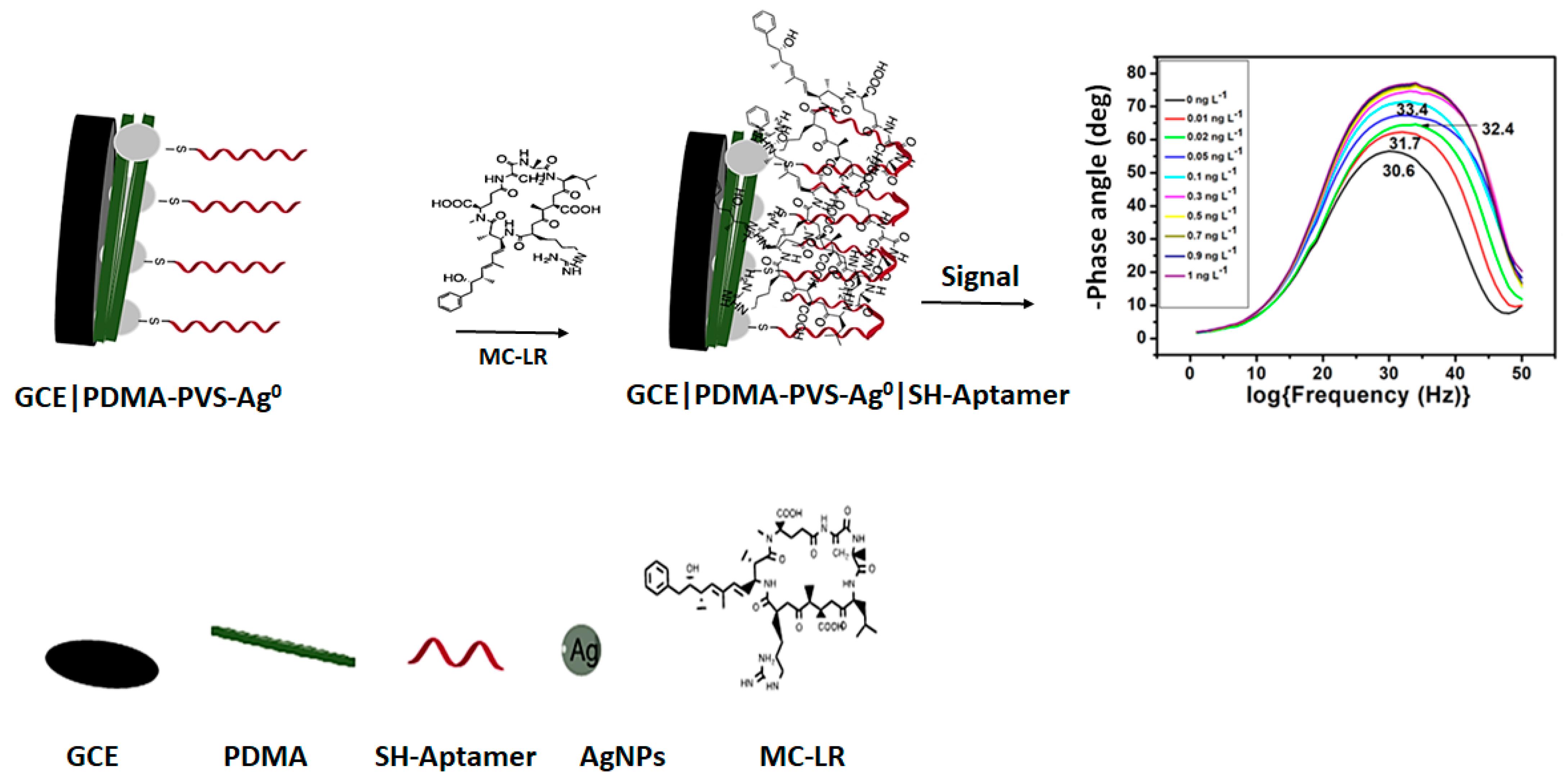 Processes 09 00179 sch001 Processes 09 00179 sch001
