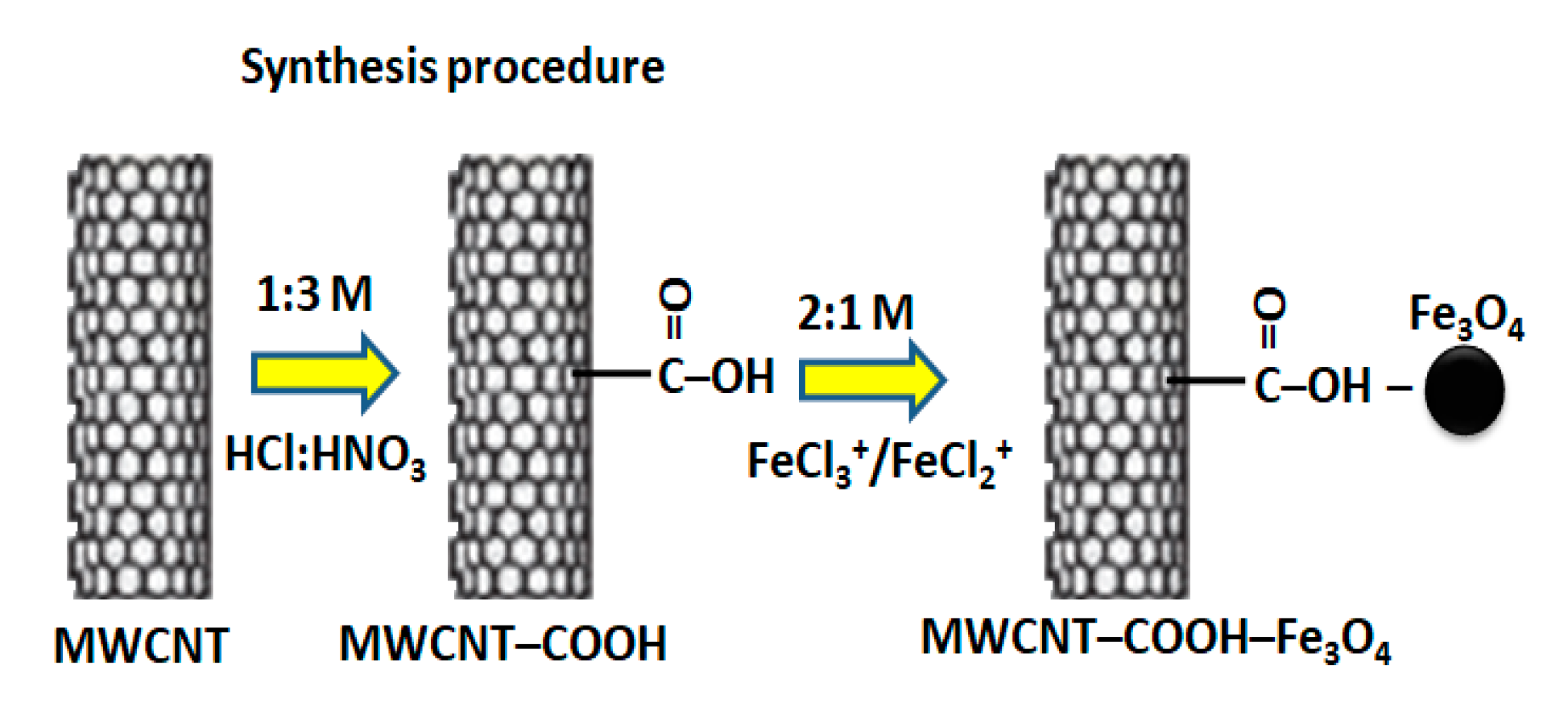 Processes 09 00180 g001 550