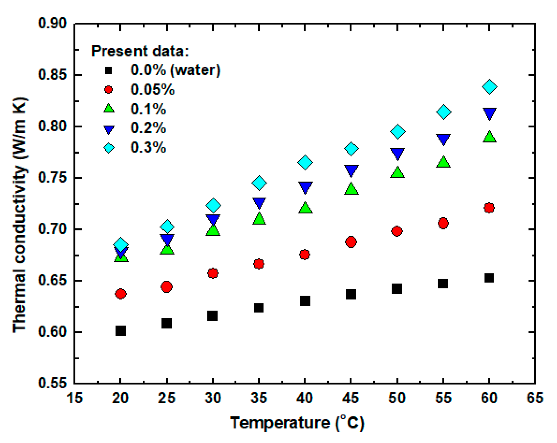 Processes 09 00180 g005 550