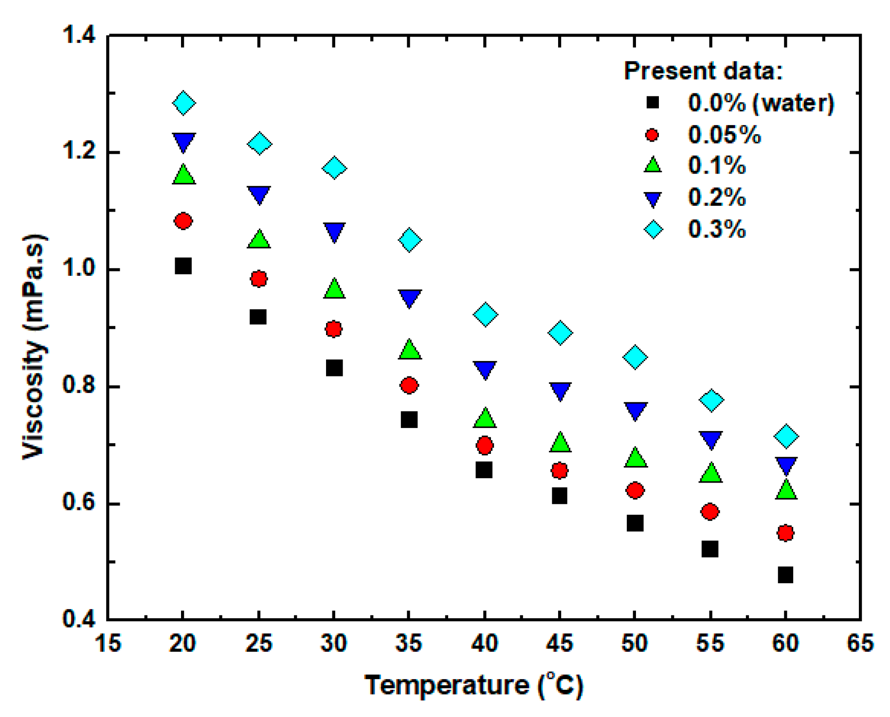 Processes 09 00180 g006 550