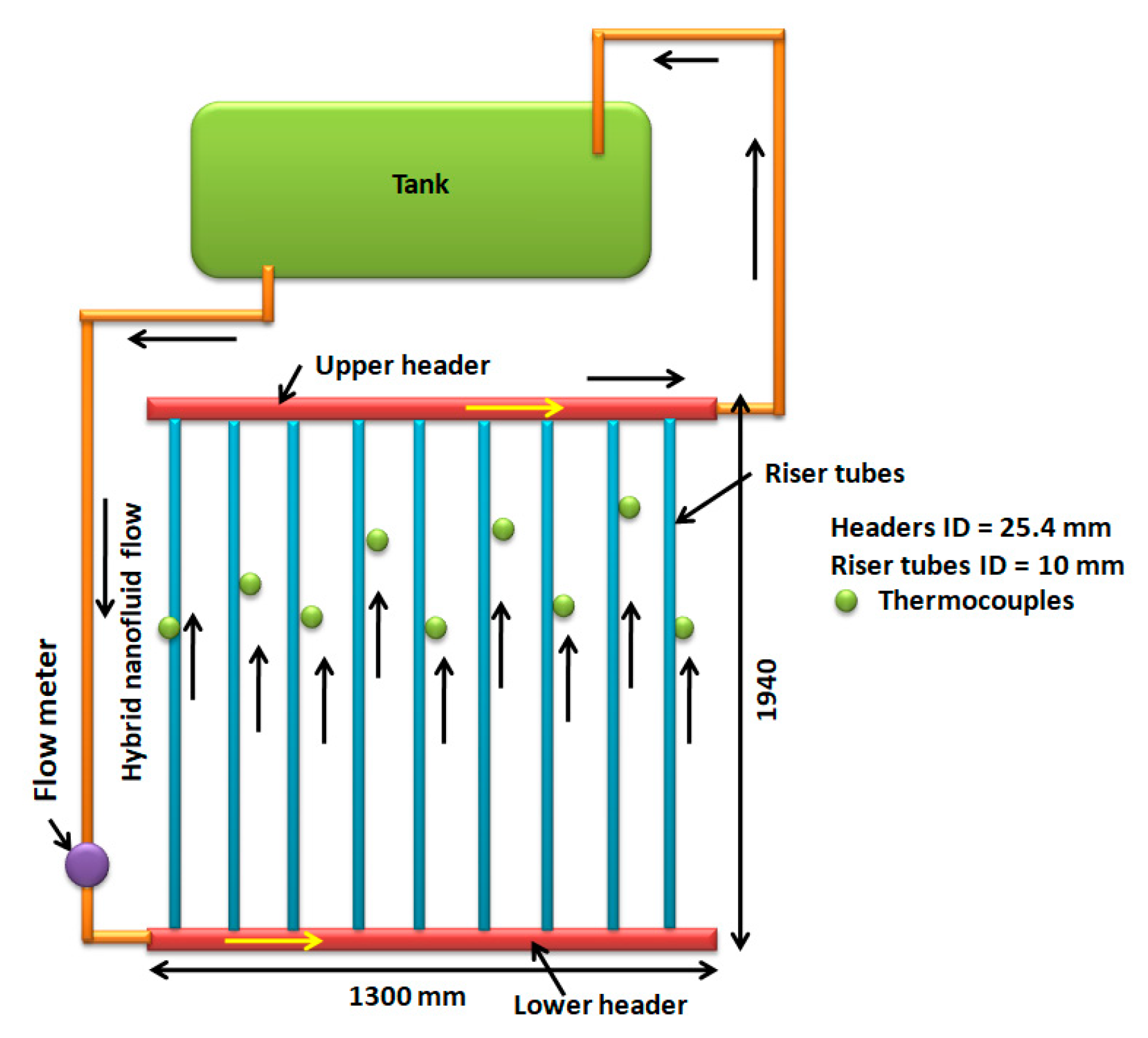 Processes 09 00180 g007 550