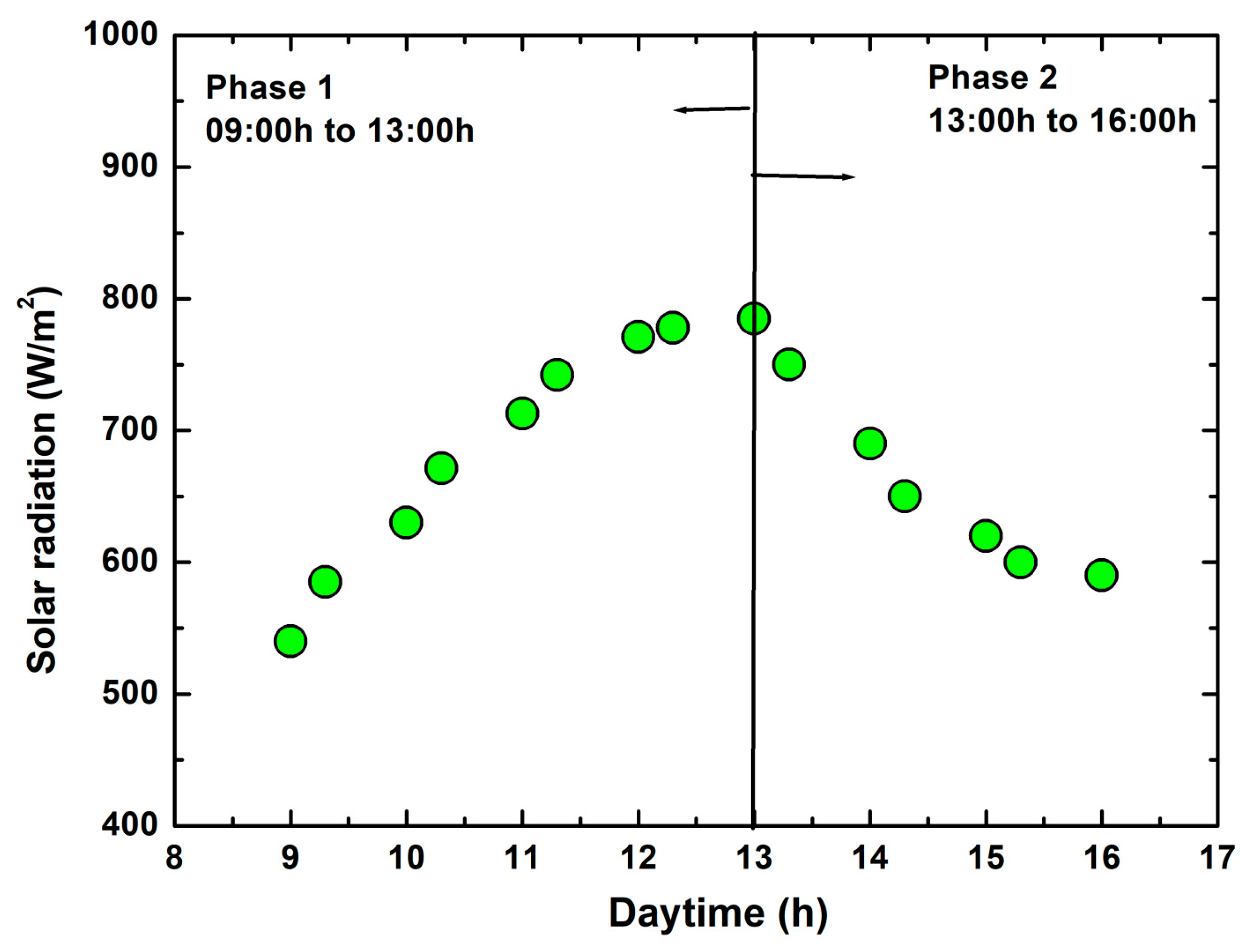 Processes 09 00180 g009 550