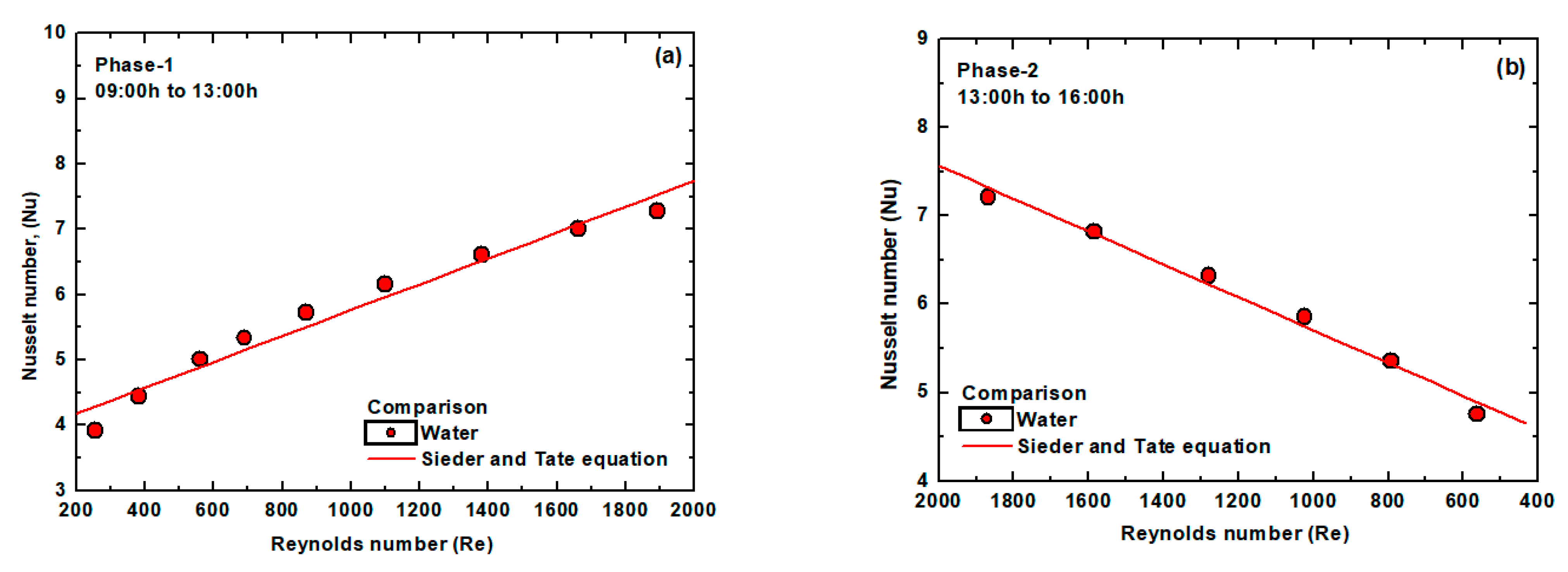Processes 09 00180 g010 550