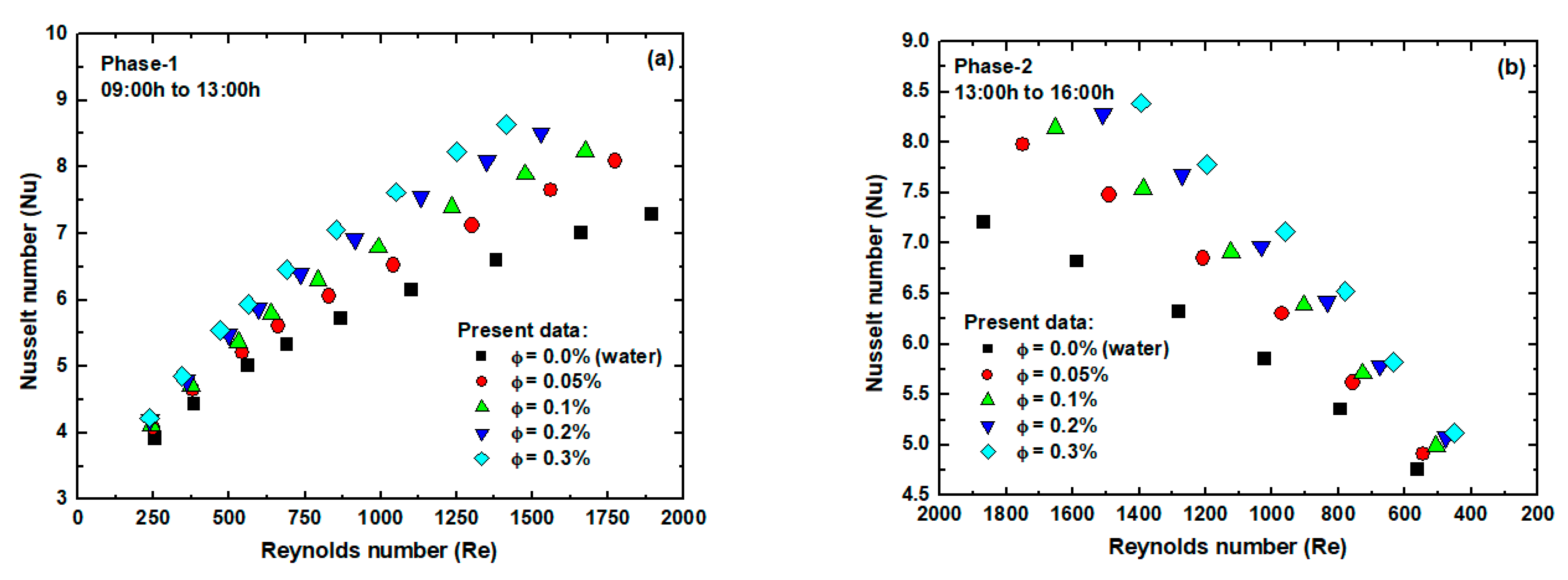 Processes 09 00180 g011 550