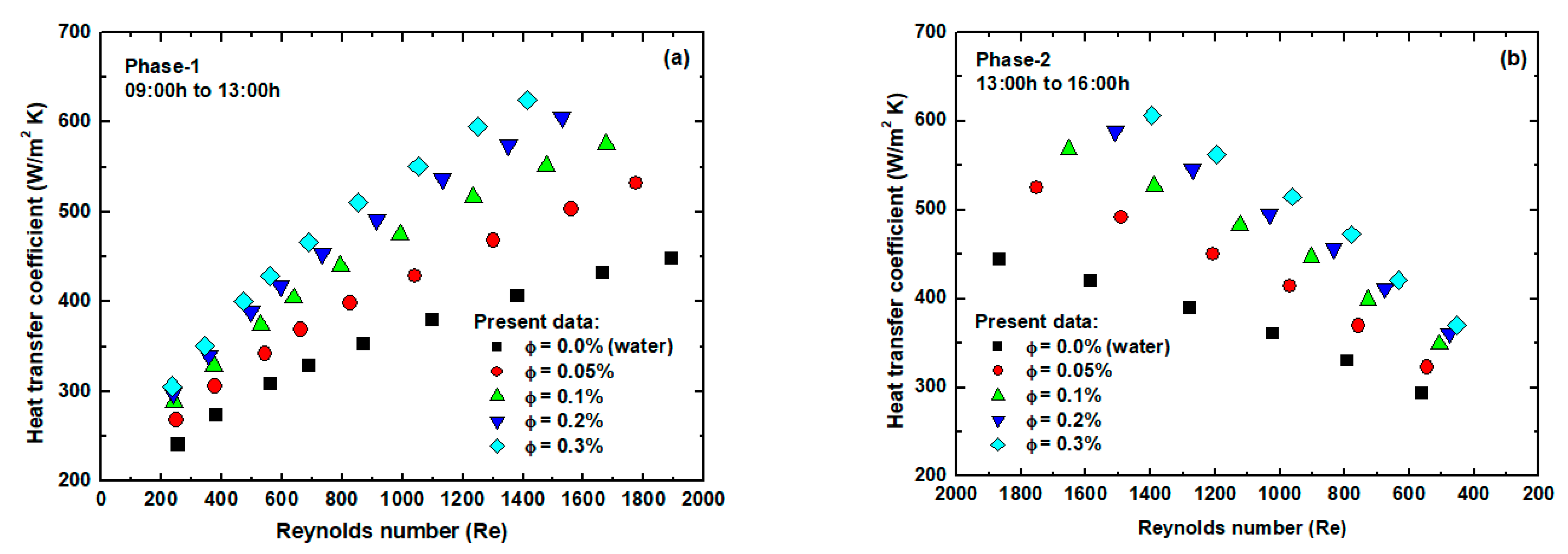Processes 09 00180 g012 550