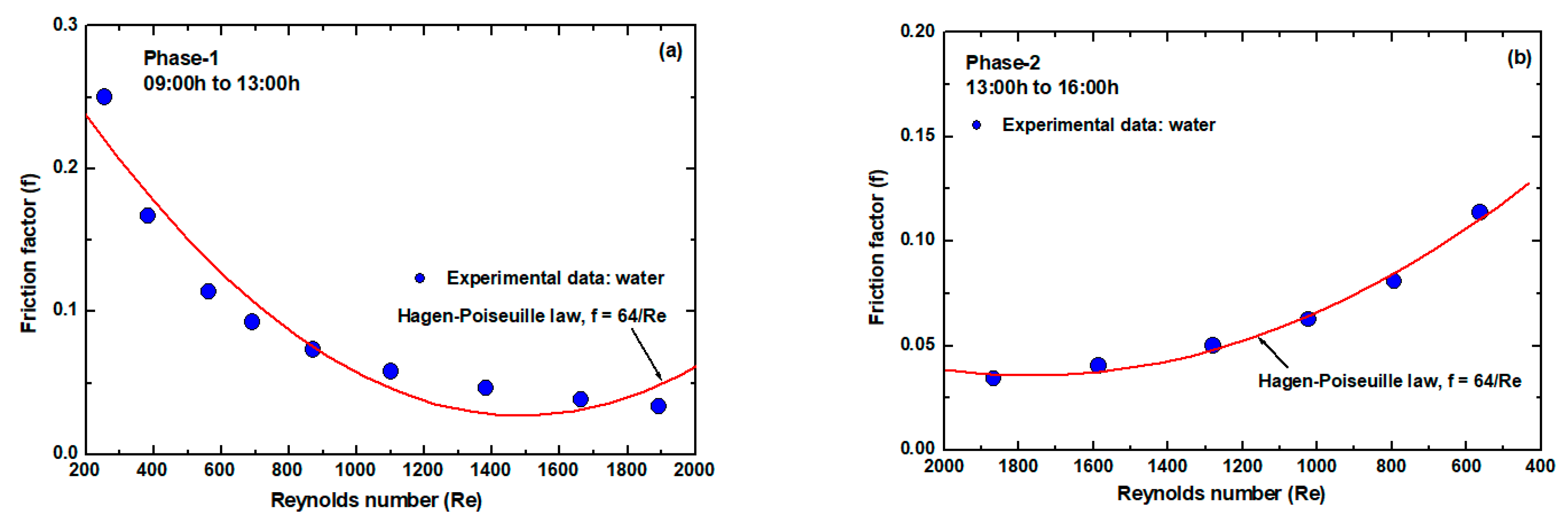 Processes 09 00180 g014 550