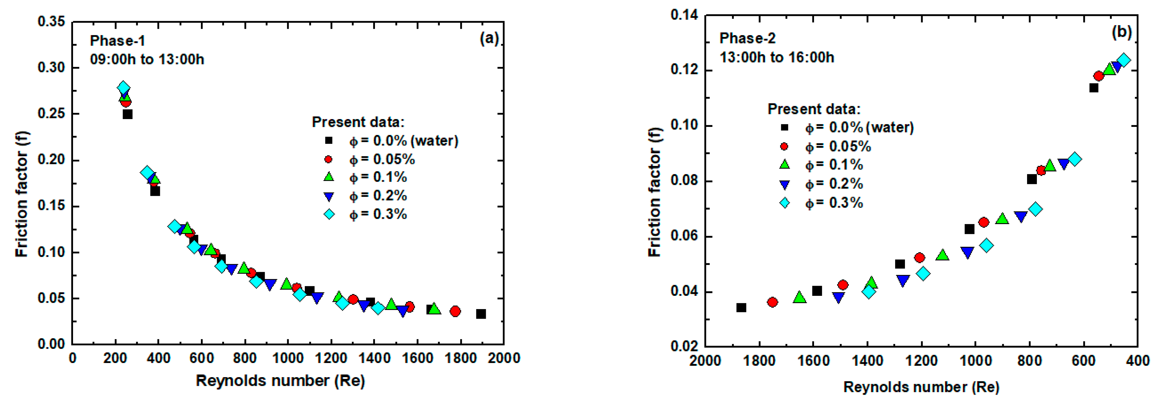 Processes 09 00180 g015 550