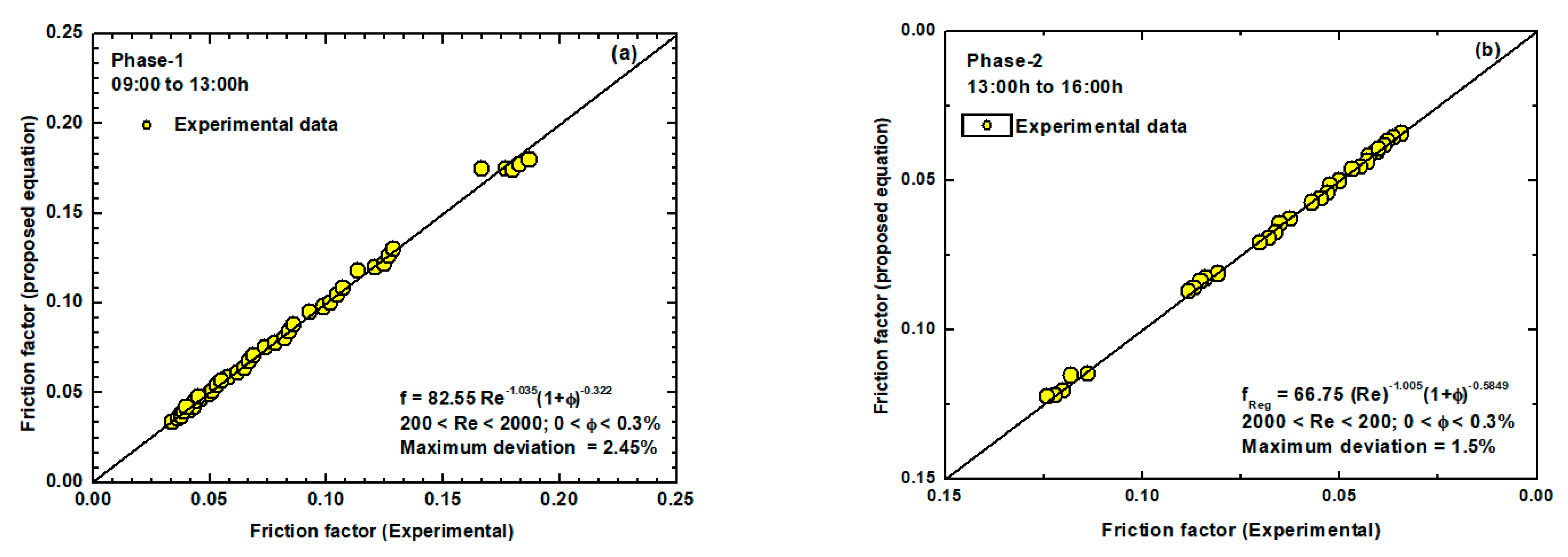 Processes 09 00180 g016 550