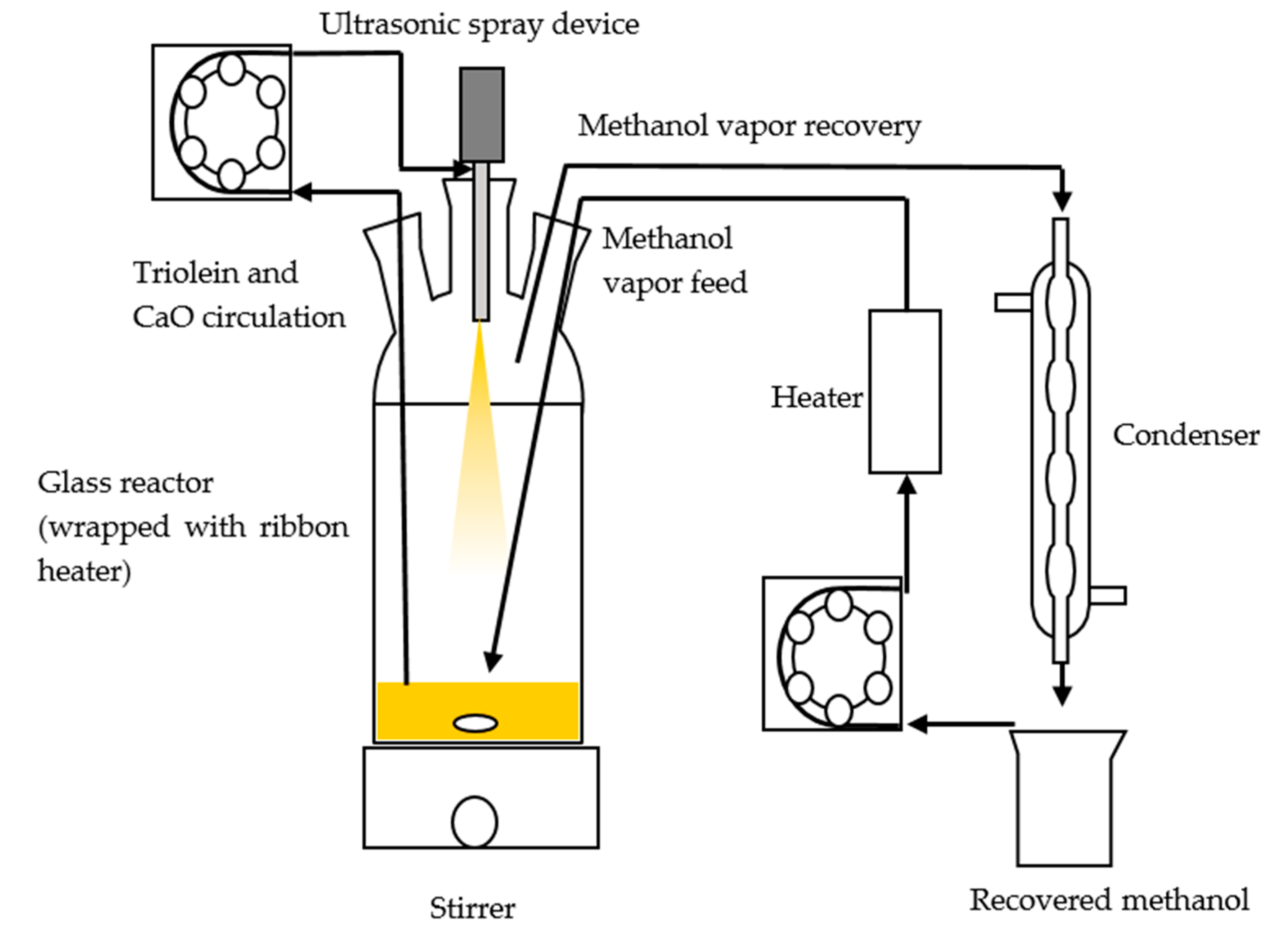 Processes 09 00181 g001 Processes 09 00181 g001
