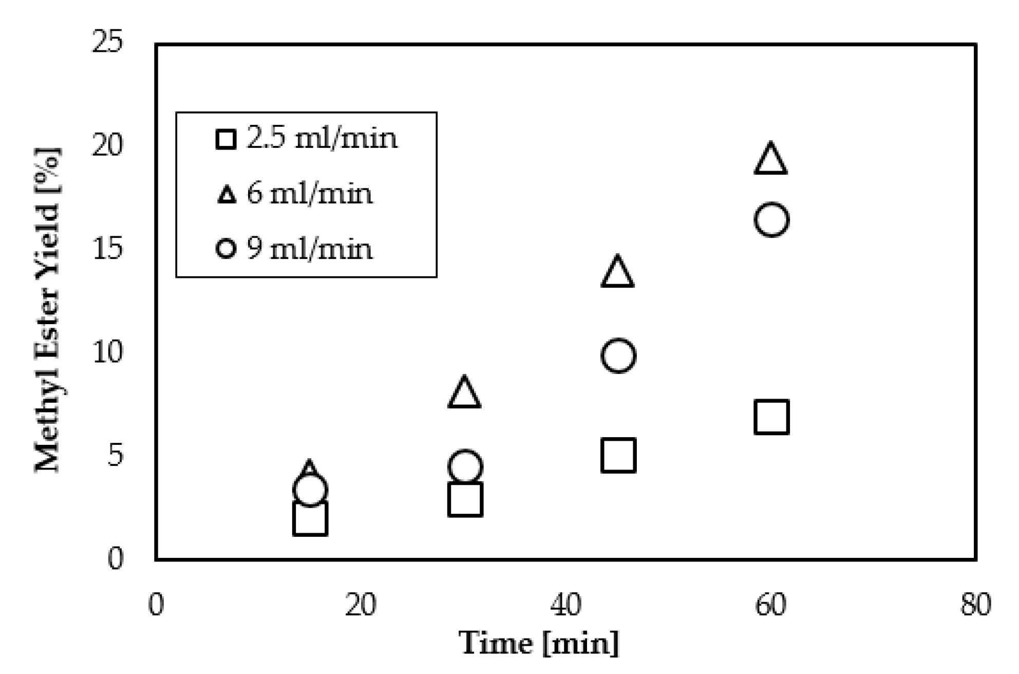 Processes 09 00181 g002 Processes 09 00181 g002