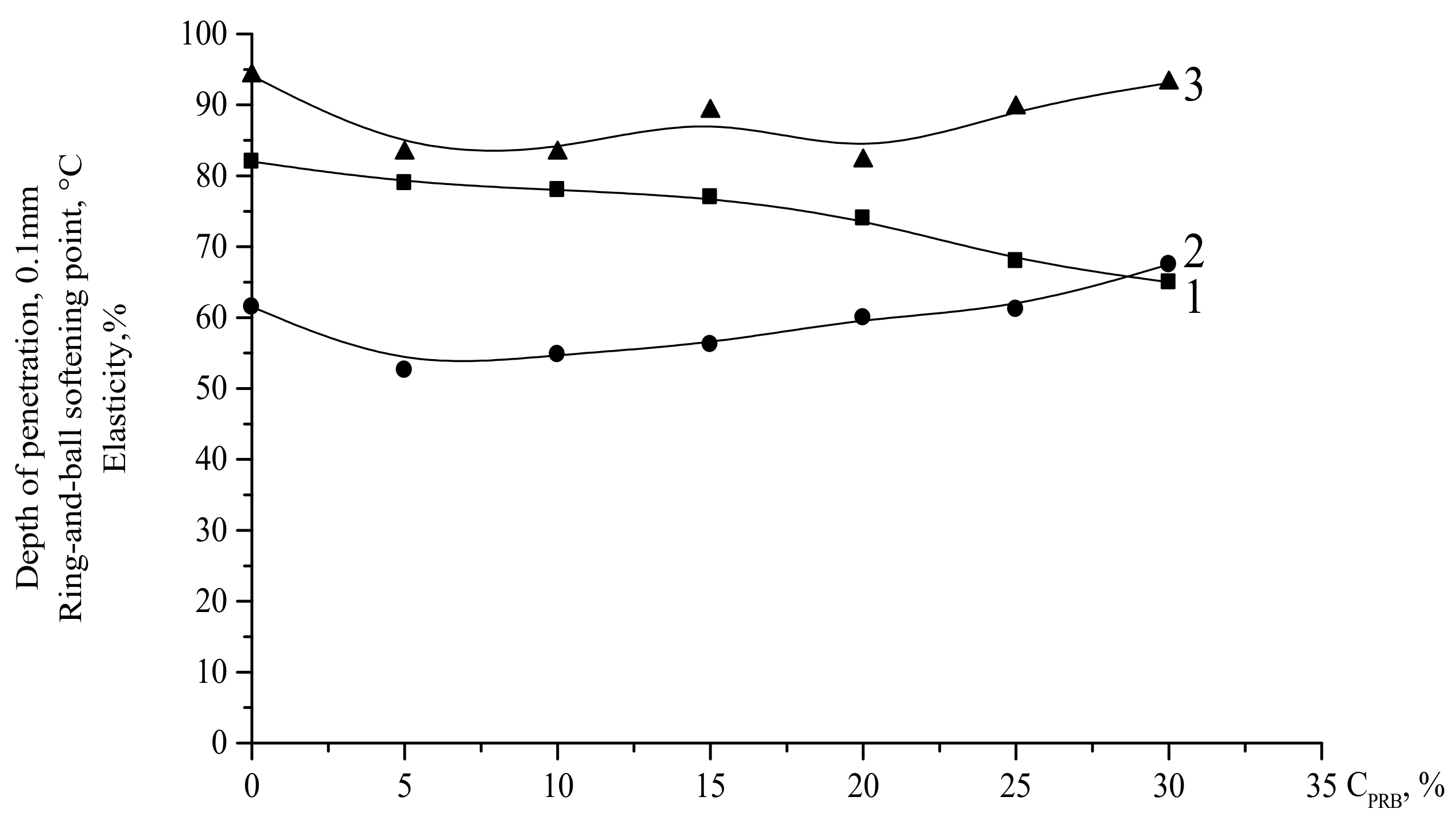 Processes 09 00182 g003 Processes 09 00182 g003