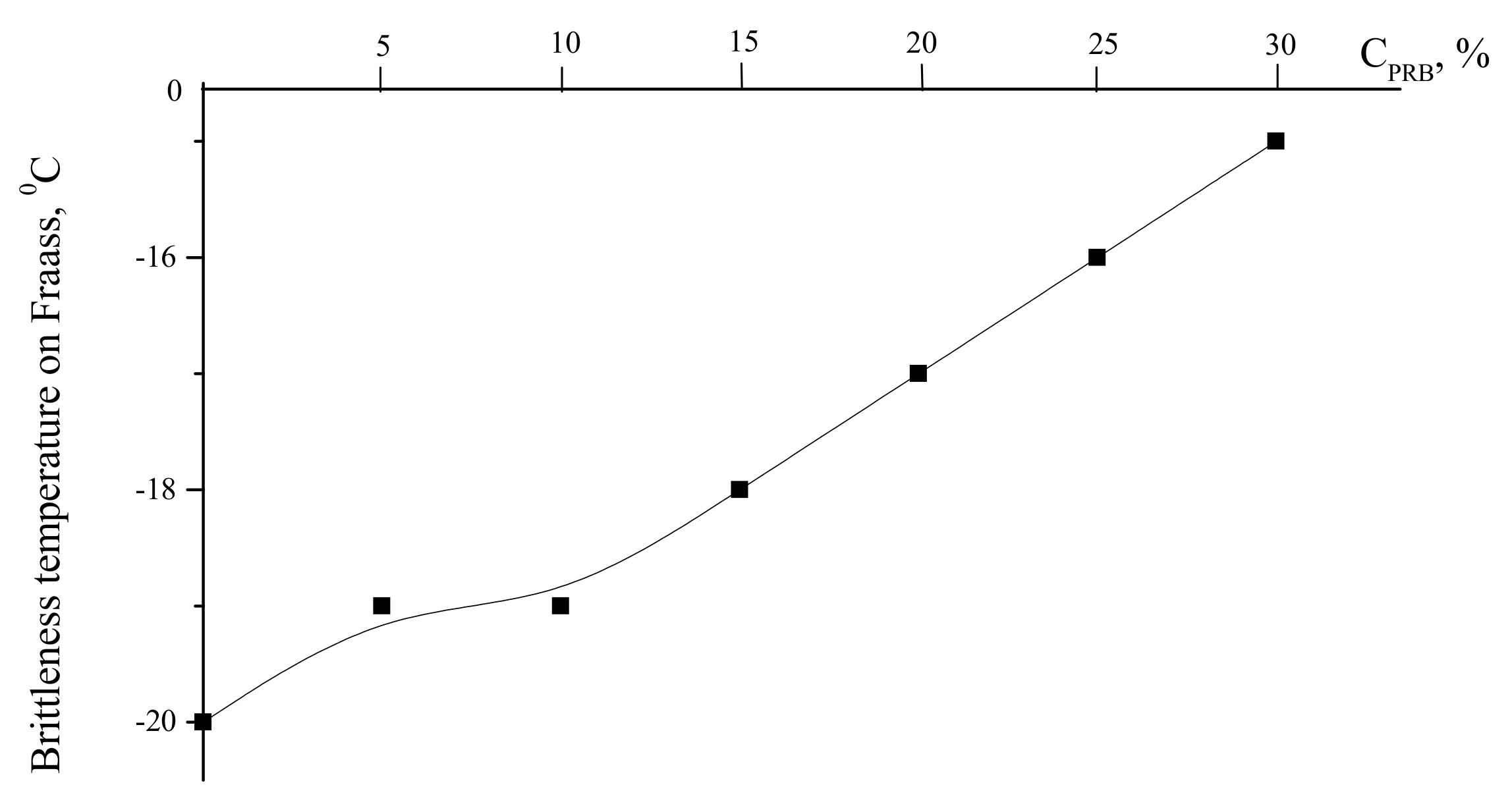 Processes 09 00182 g004 Processes 09 00182 g004