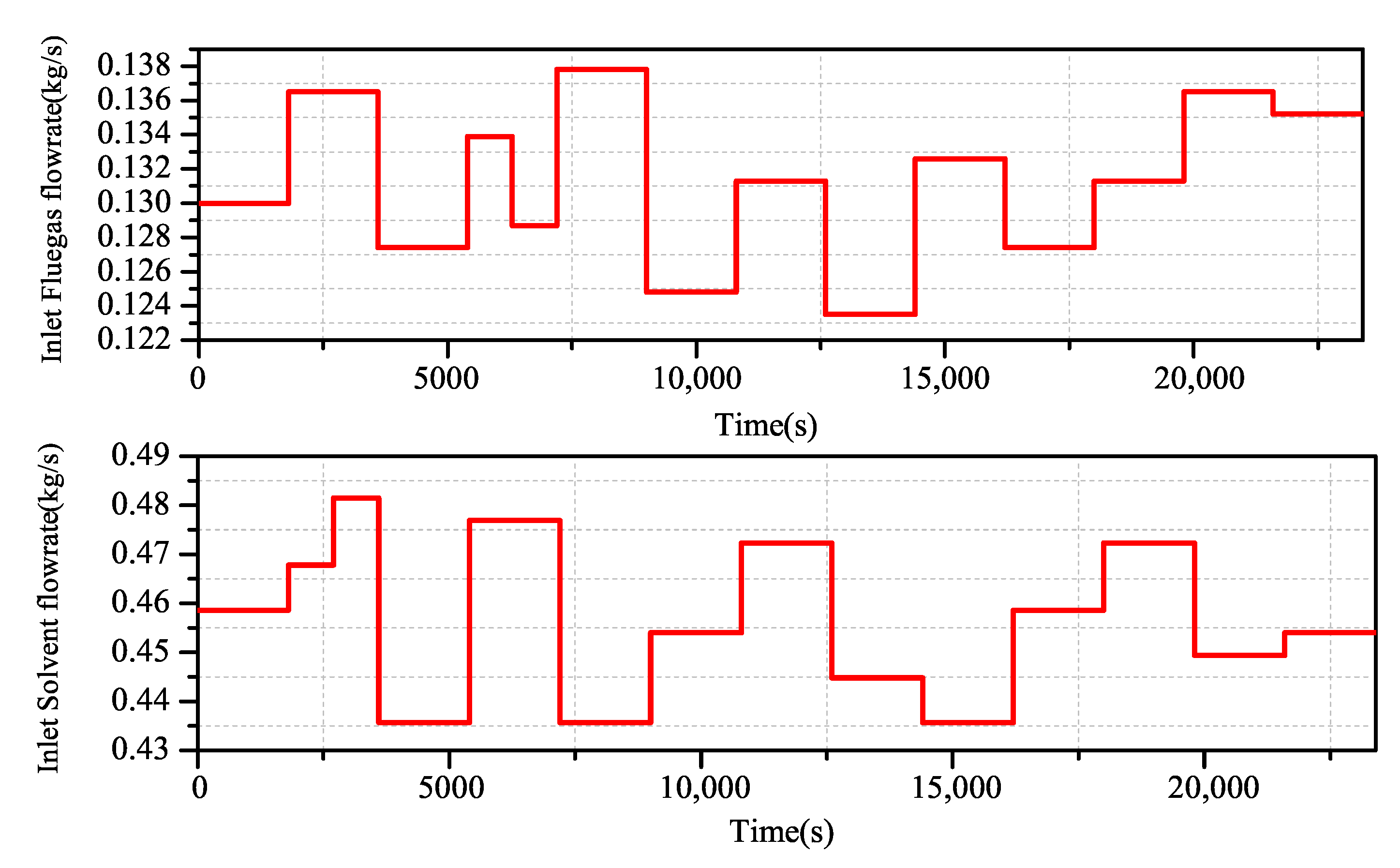 Processes 09 00183 g006