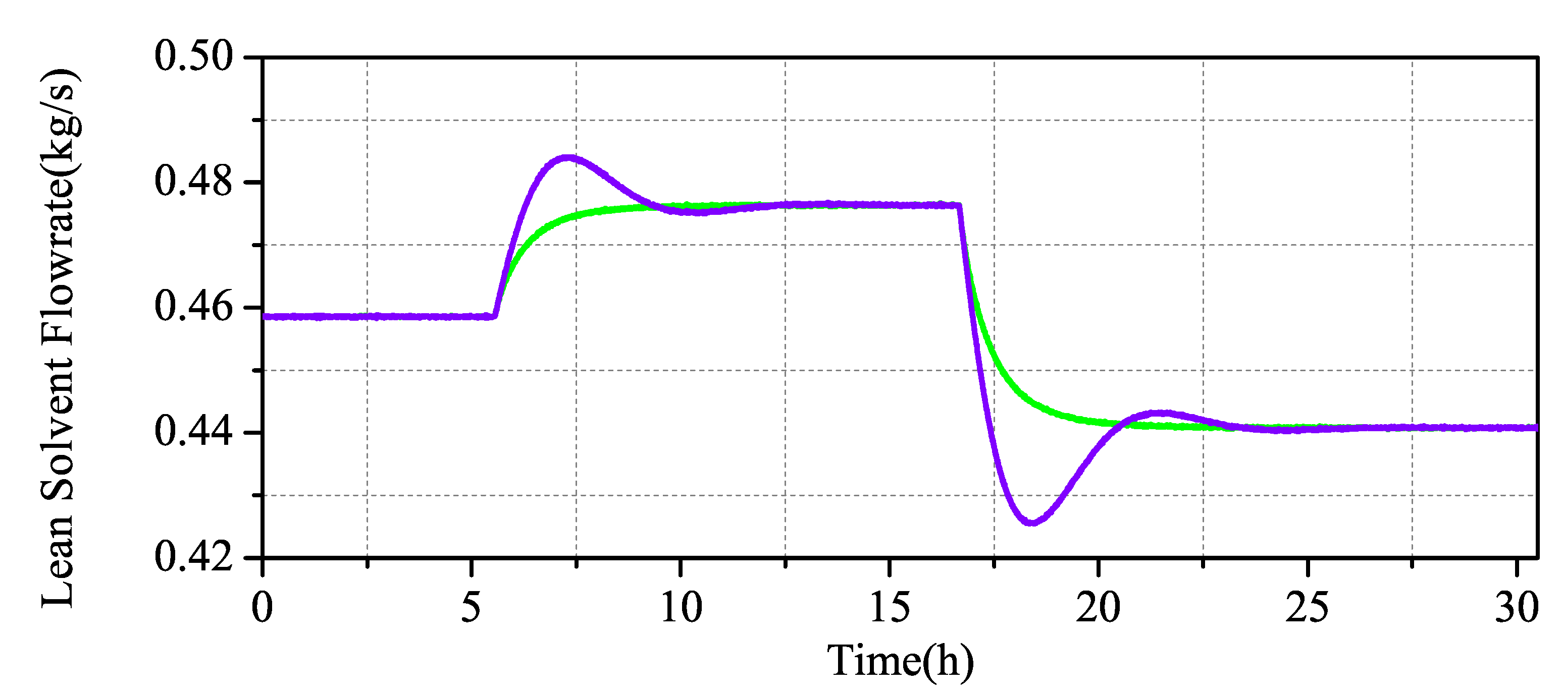 Processes 09 00183 g011