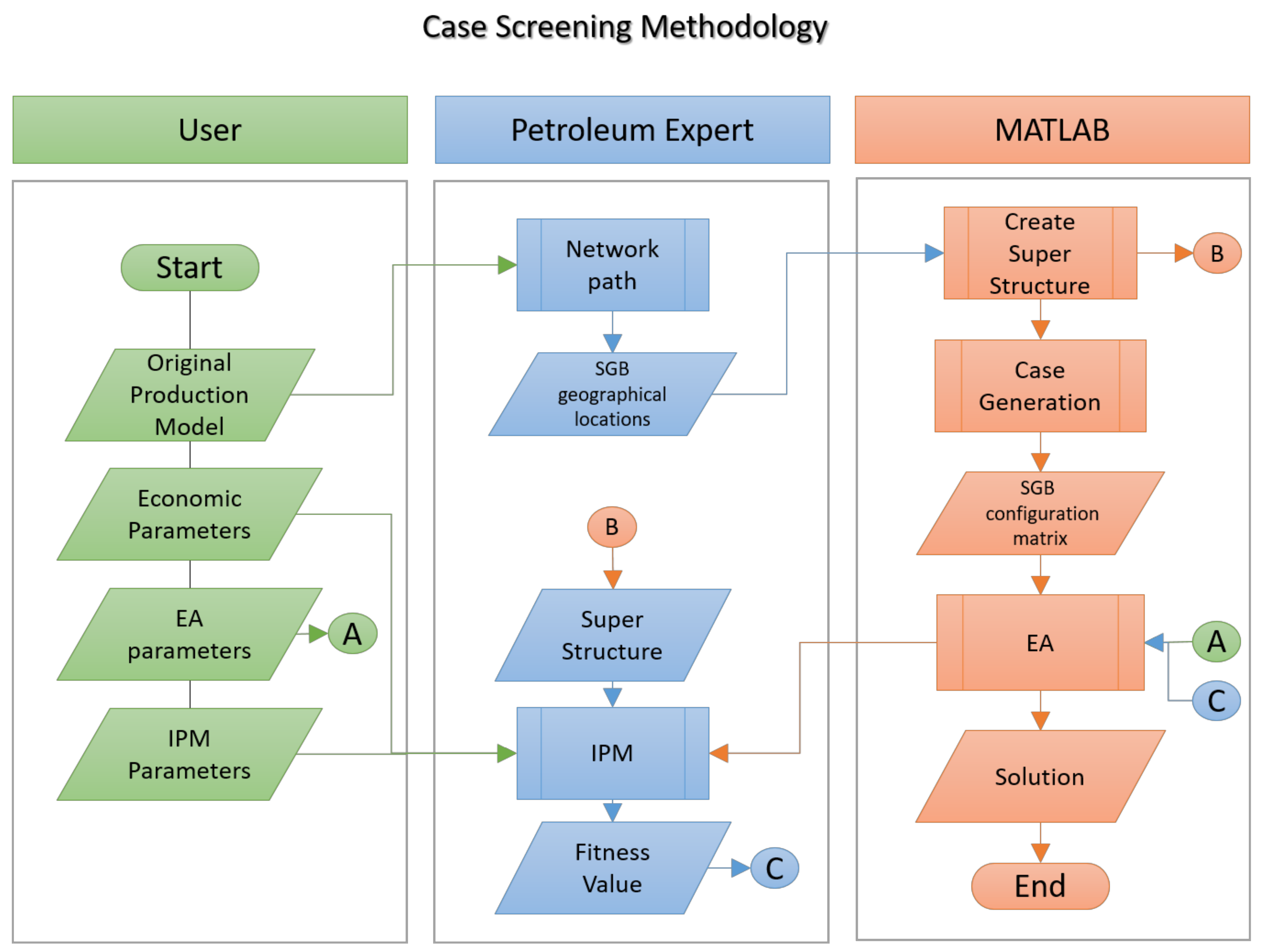 Processes 09 00184 g003 Processes 09 00184 g003