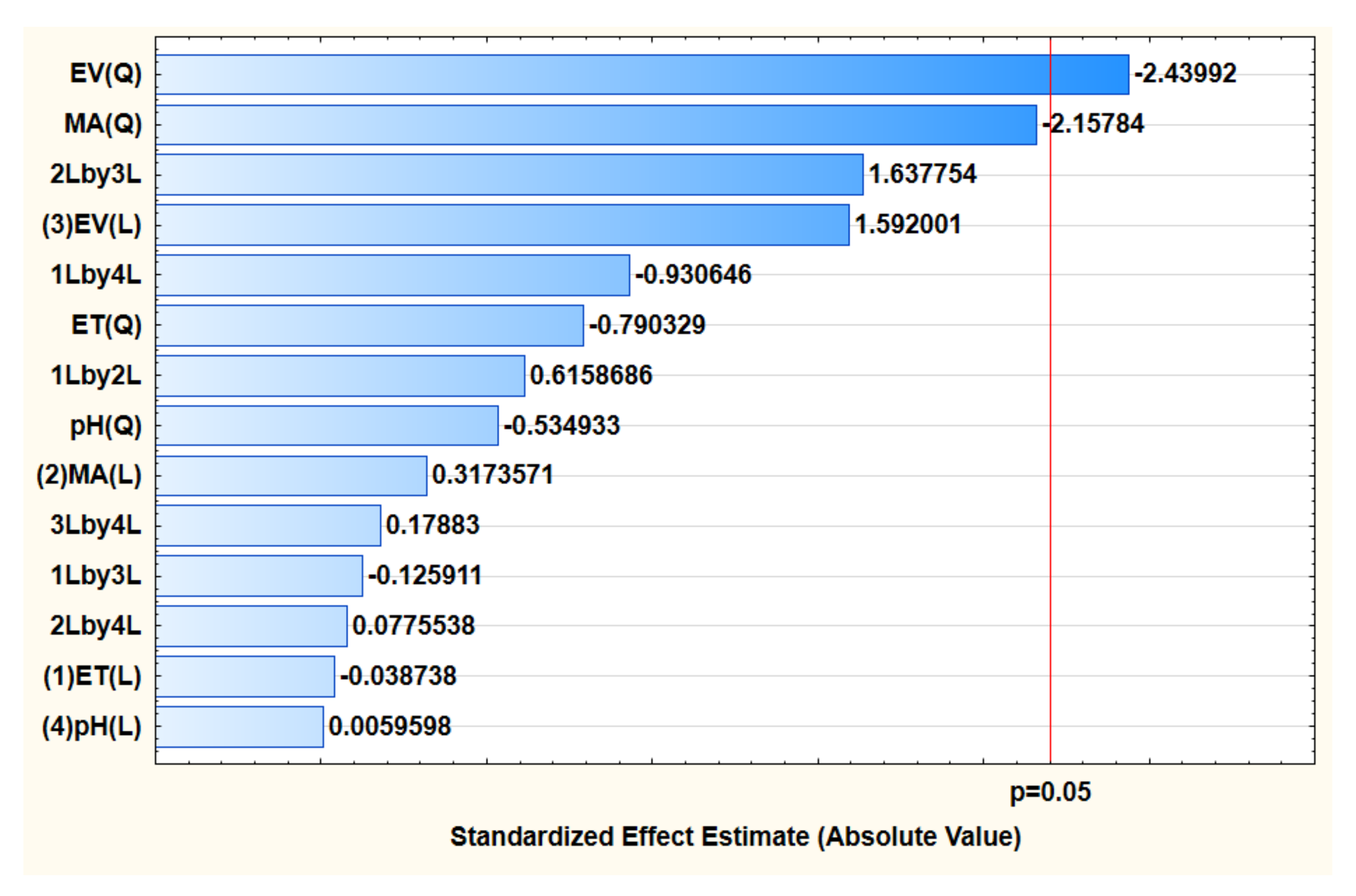 Processes 09 00186 g005 Processes 09 00186 g005