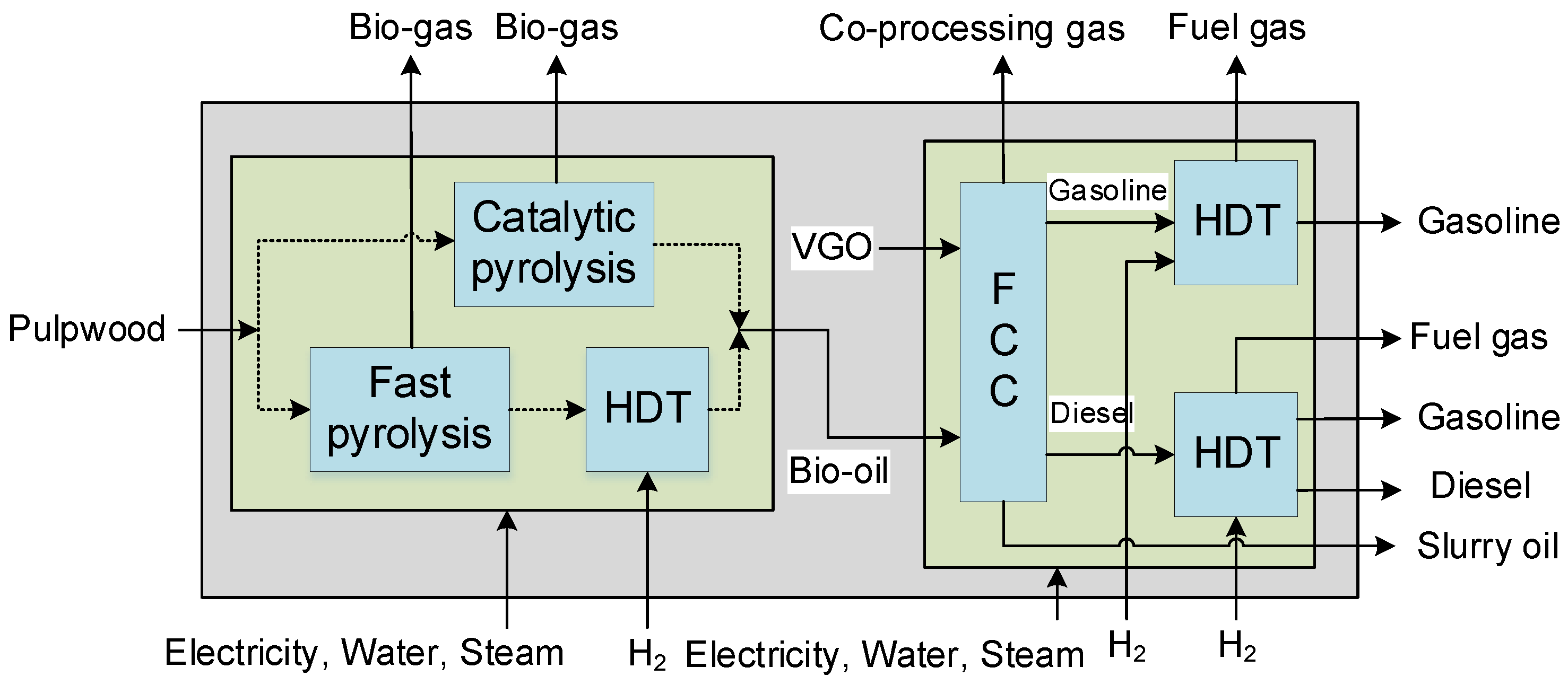 Processes 09 00187 g002
