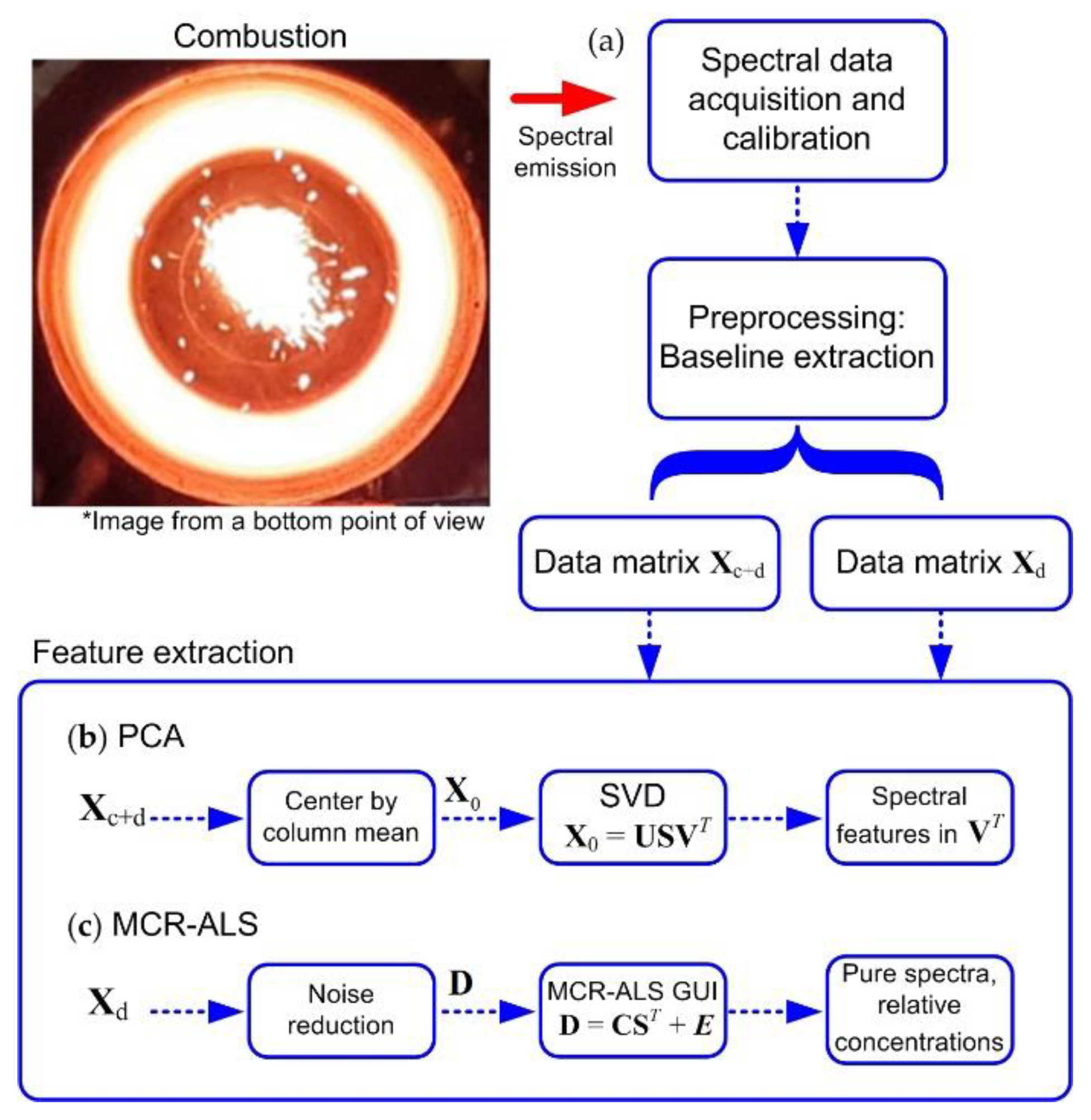 Processes 09 00188 g002 Processes 09 00188 g002