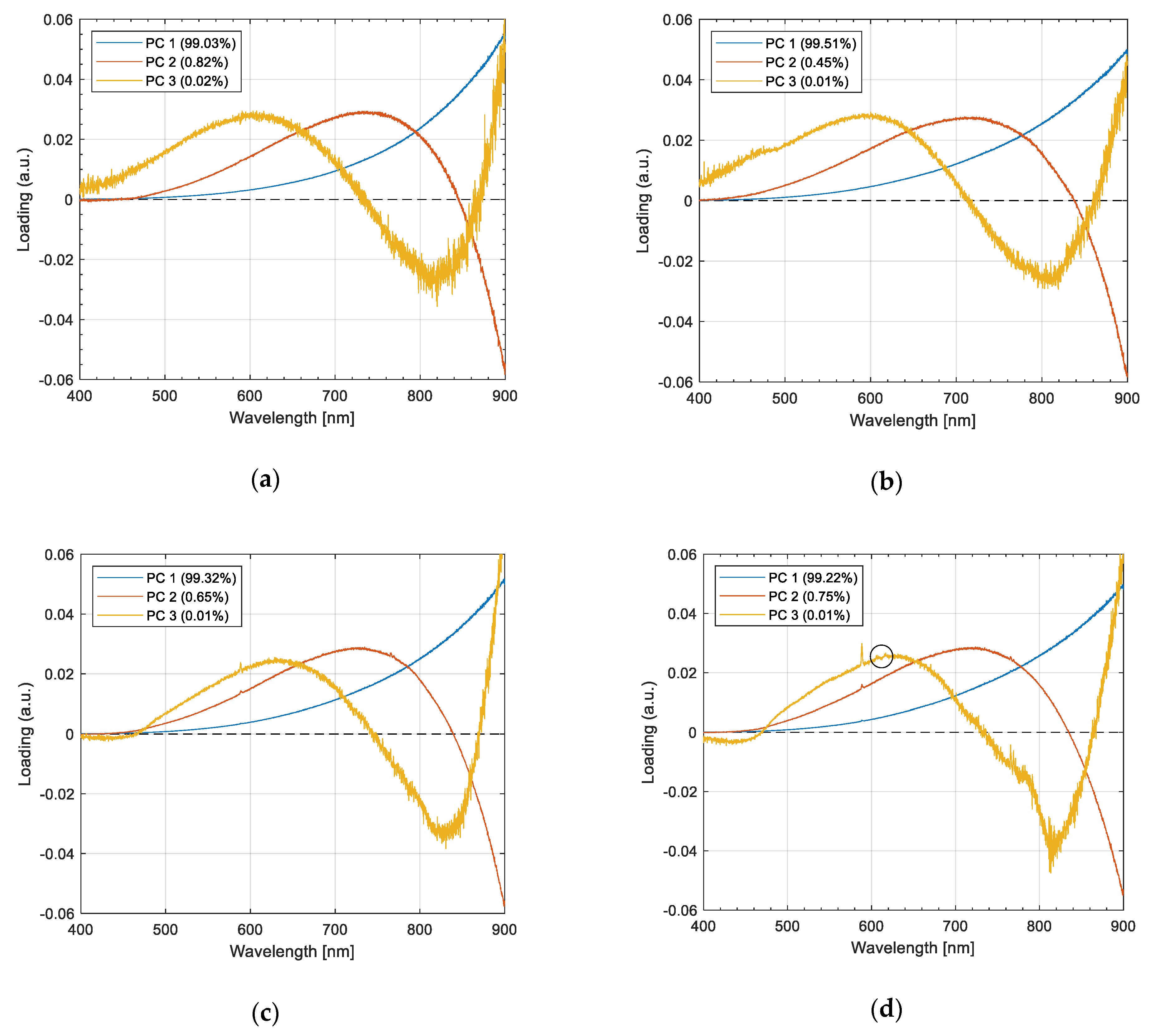 Processes 09 00188 g004a Processes 09 00188 g004a