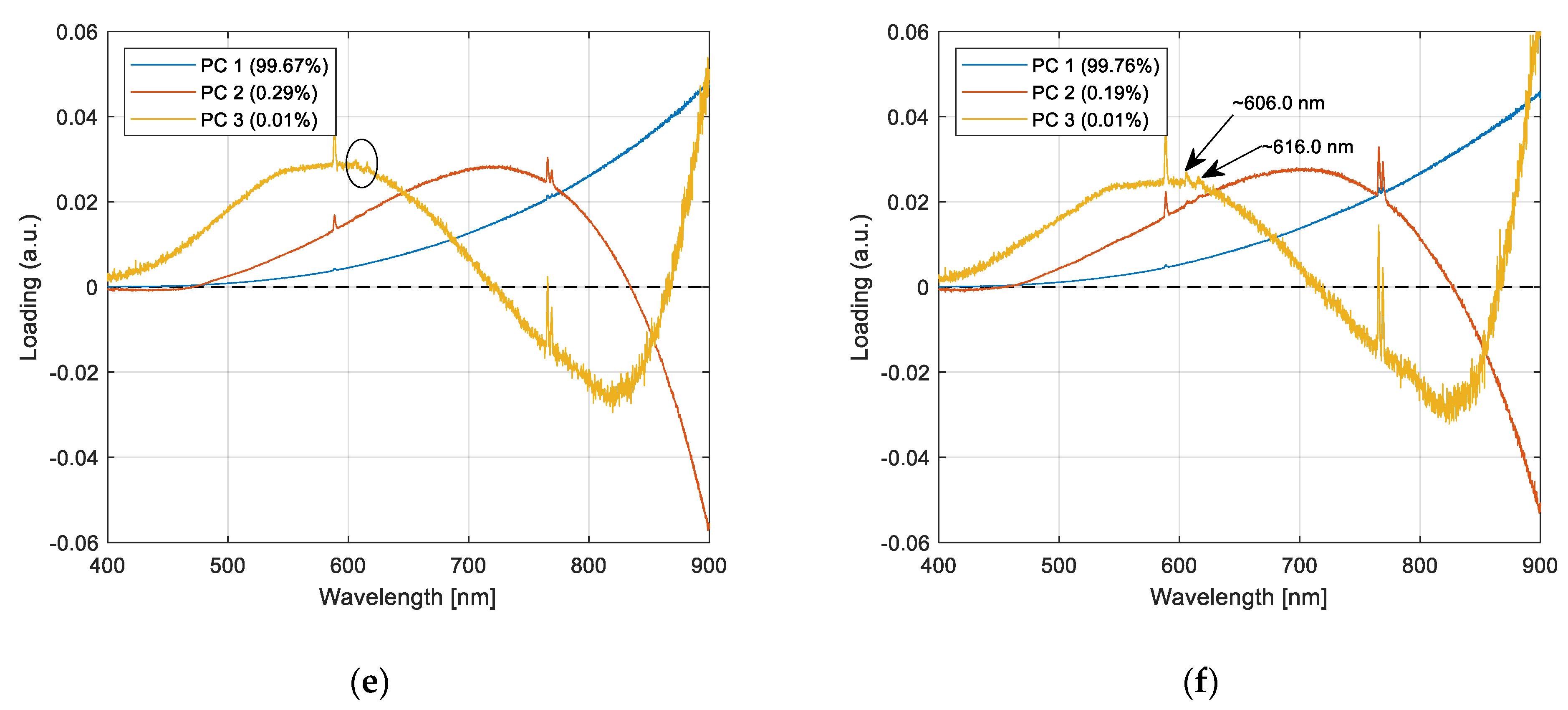 Processes 09 00188 g004b Processes 09 00188 g004b