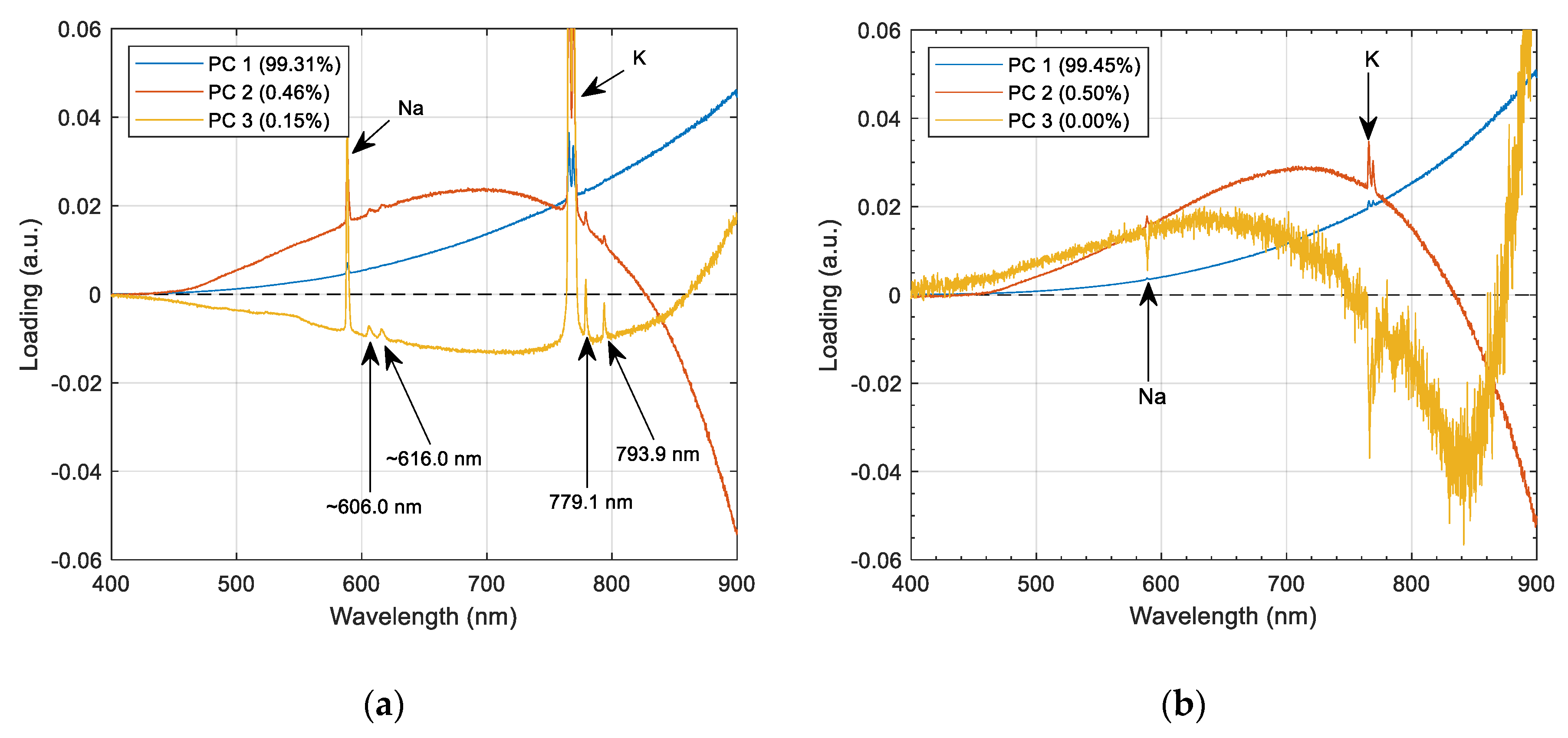Processes 09 00188 g006 Processes 09 00188 g006