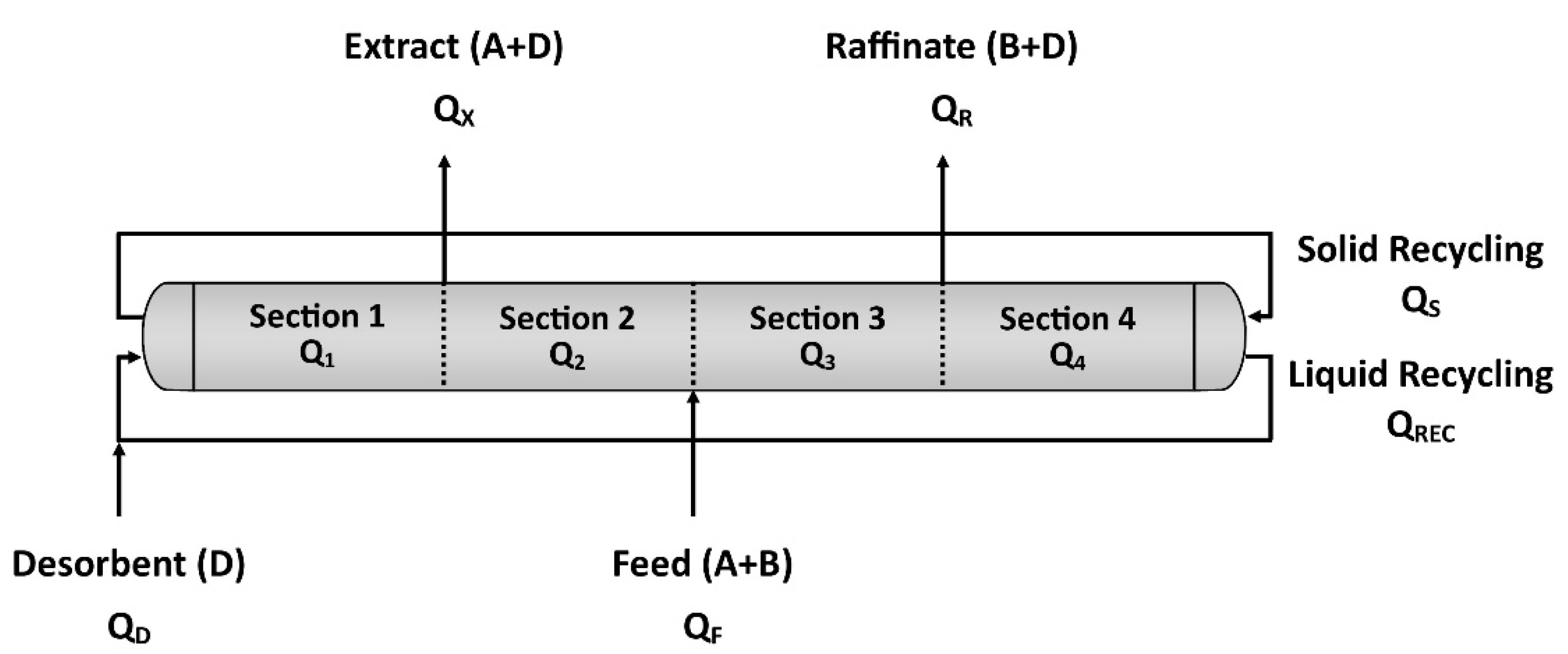 Processes 09 00189 g002 Processes 09 00189 g002