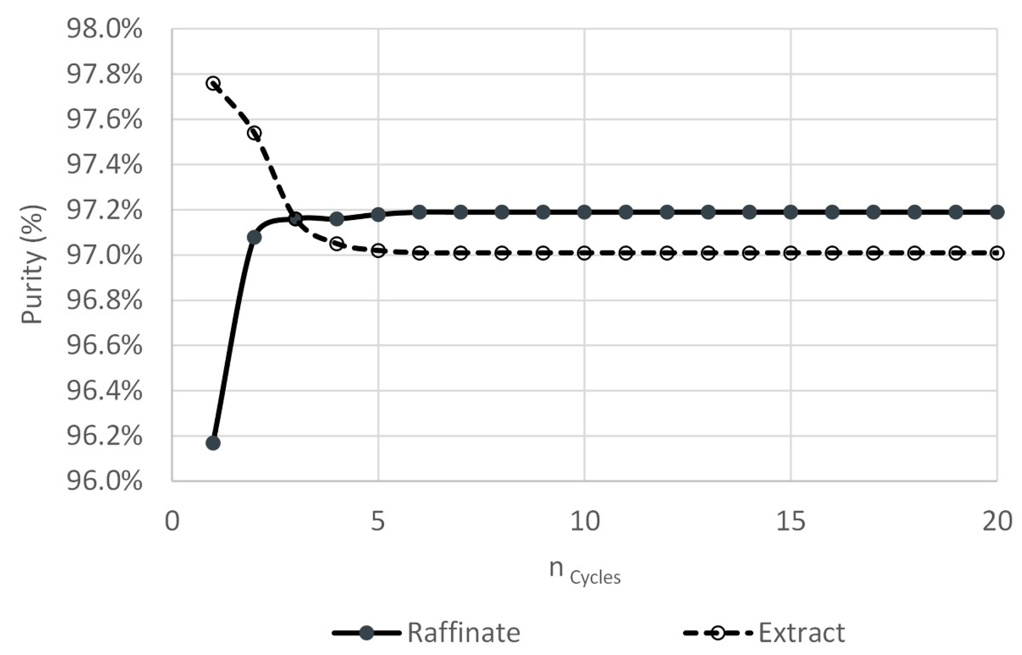 Processes 09 00189 g007 Processes 09 00189 g007