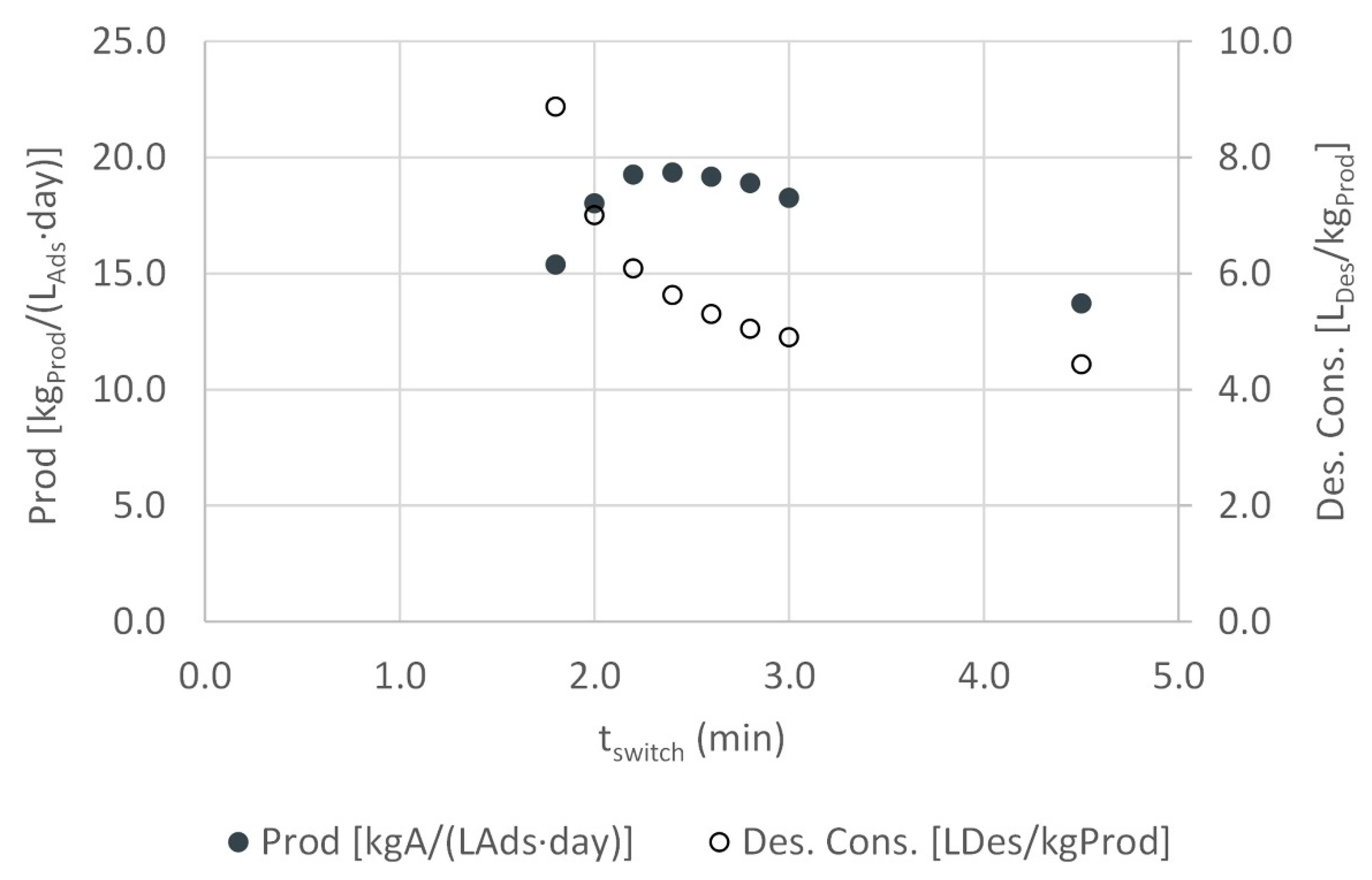 Processes 09 00189 g010 Processes 09 00189 g010