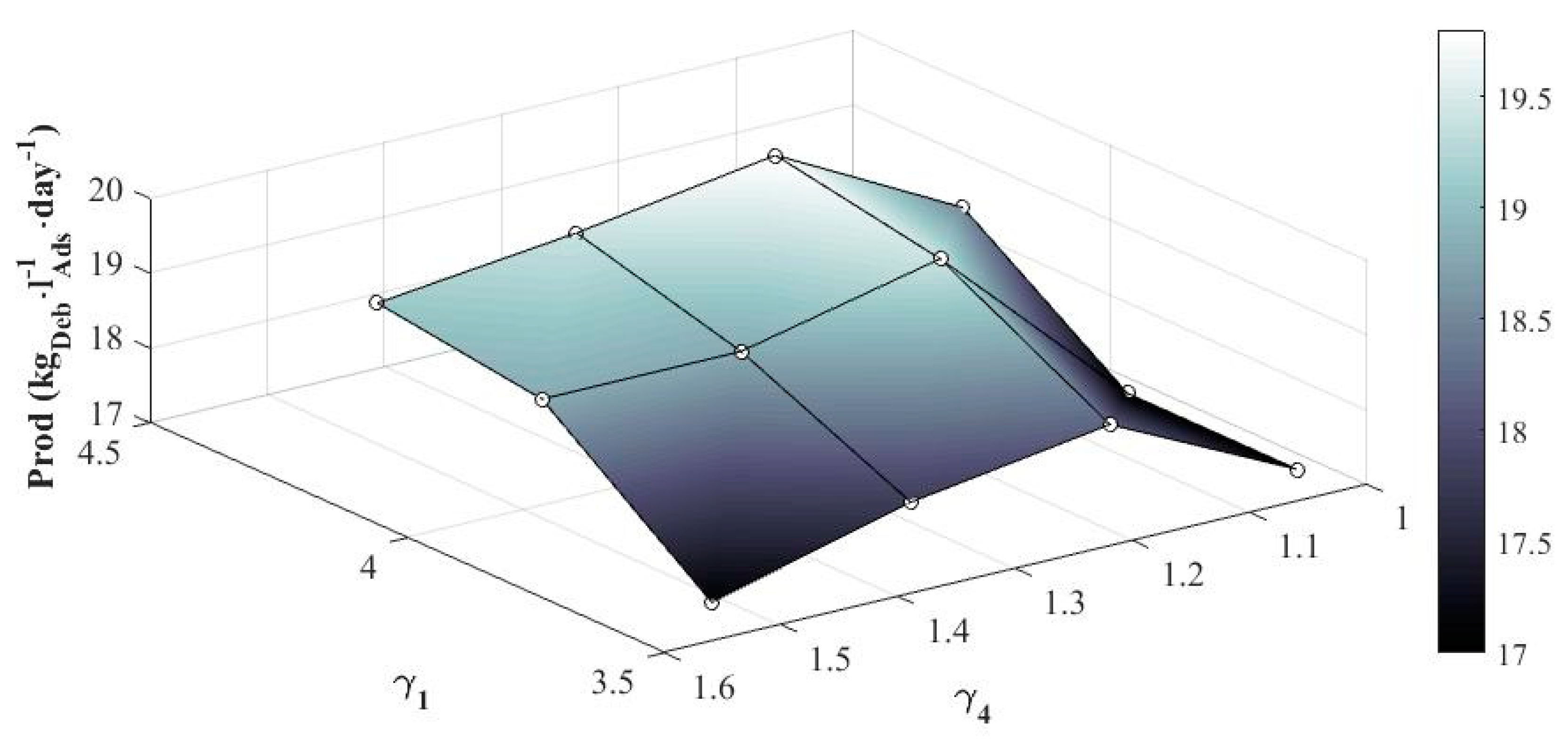 Processes 09 00189 g011 Processes 09 00189 g011