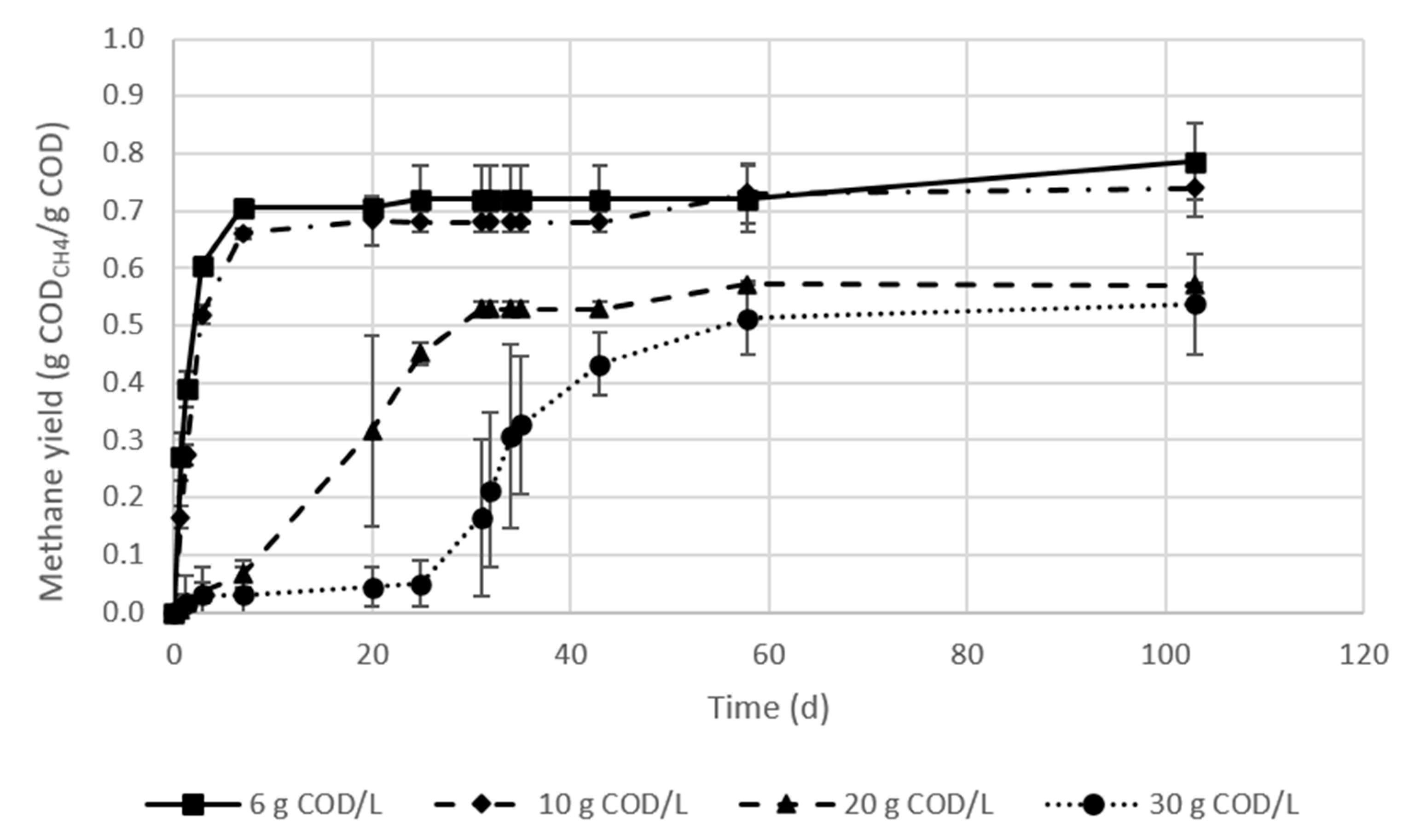 Processes 09 00190 g003