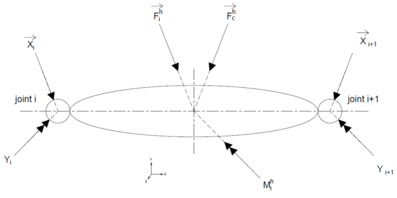 Processes 09 00191 g005 Processes 09 00191 g005