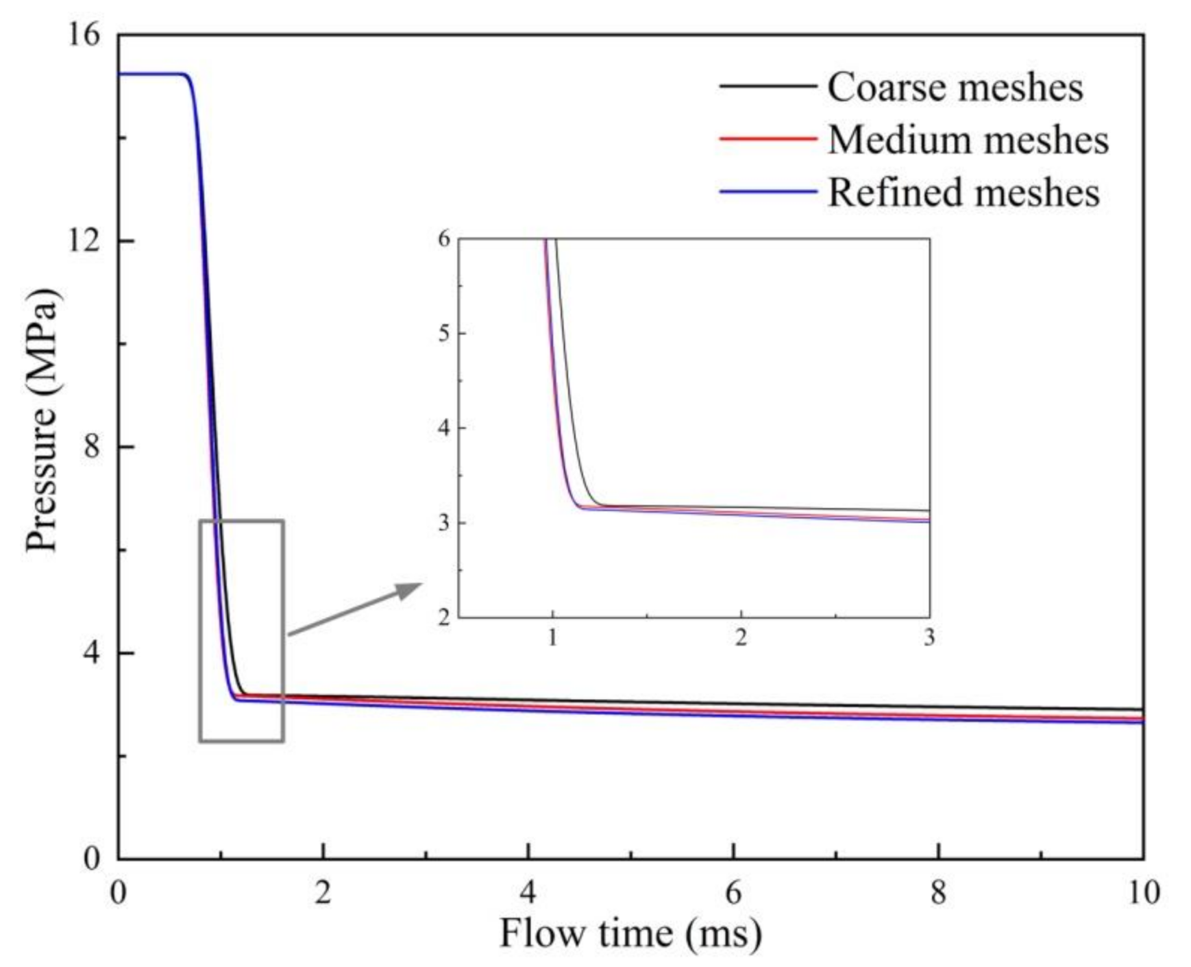 Processes 09 00192 g002 Processes 09 00192 g002