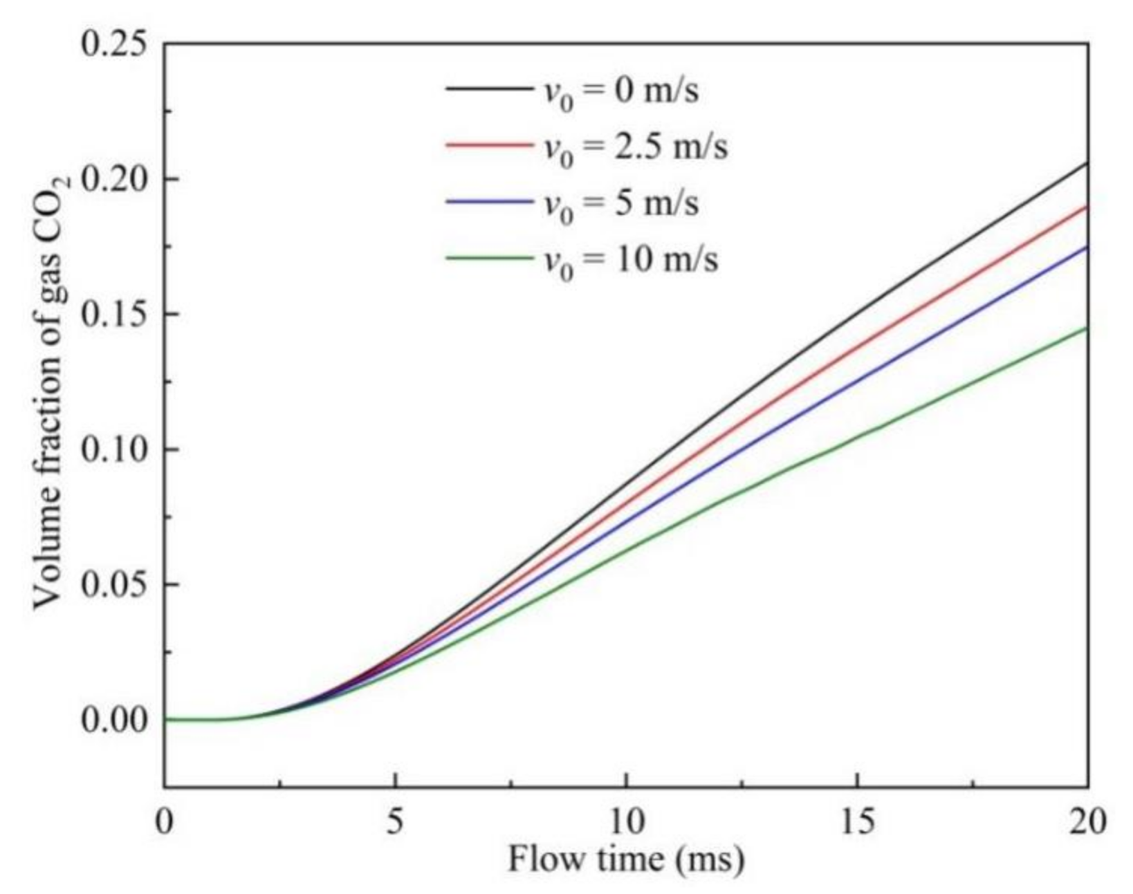 Processes 09 00192 g007 Processes 09 00192 g007