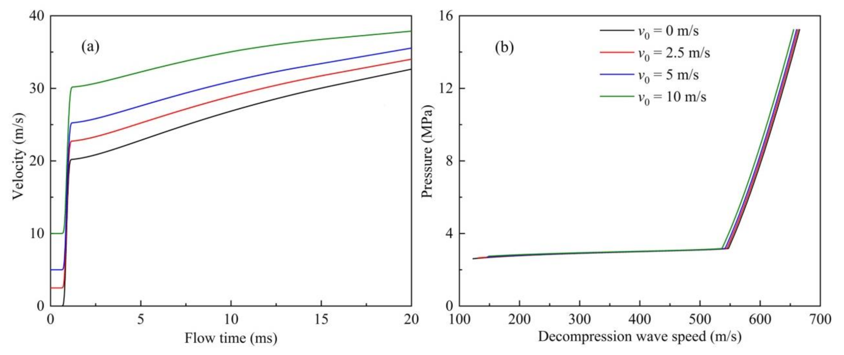 Processes 09 00192 g008 Processes 09 00192 g008