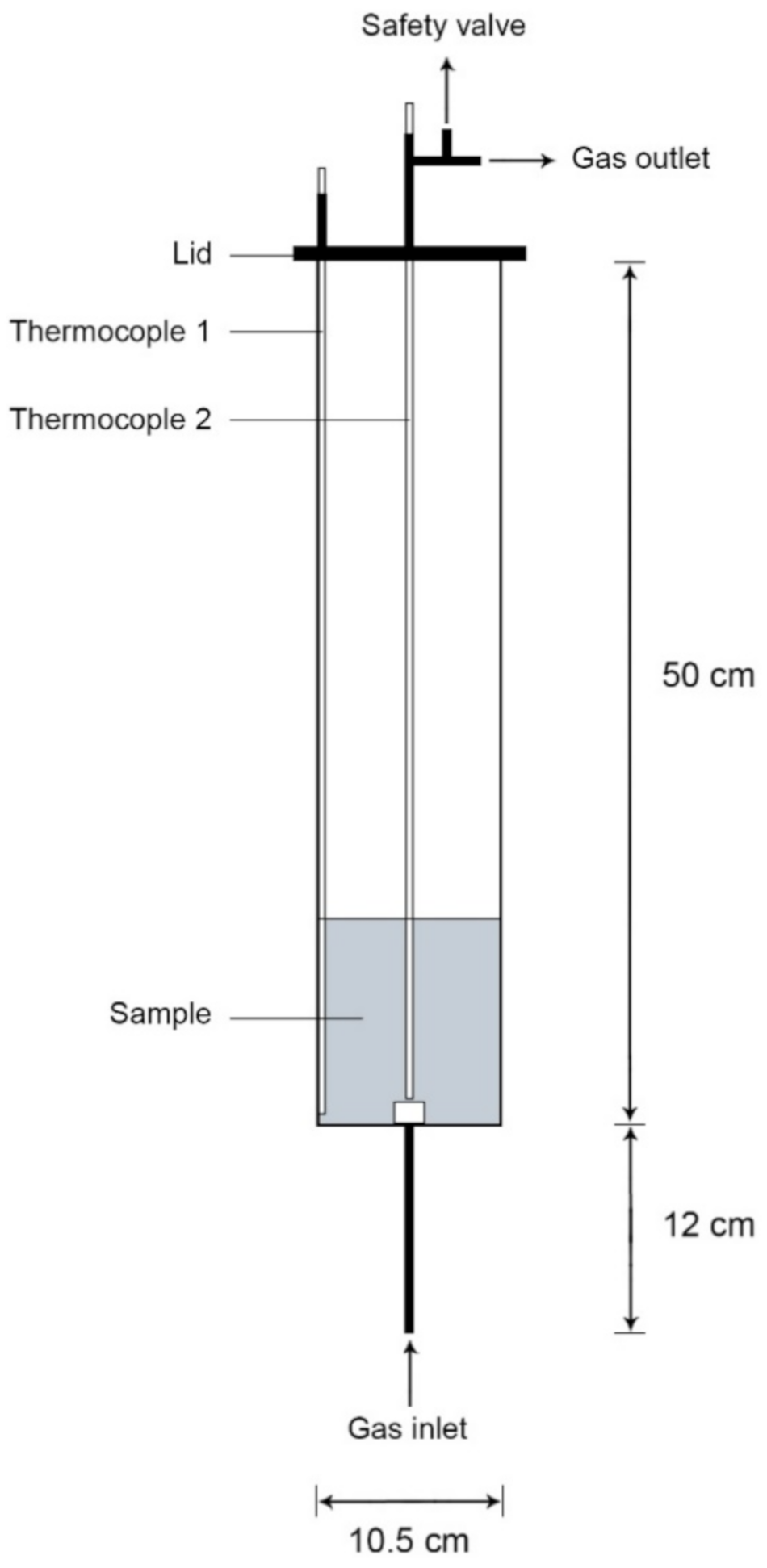 Processes 09 00193 g001