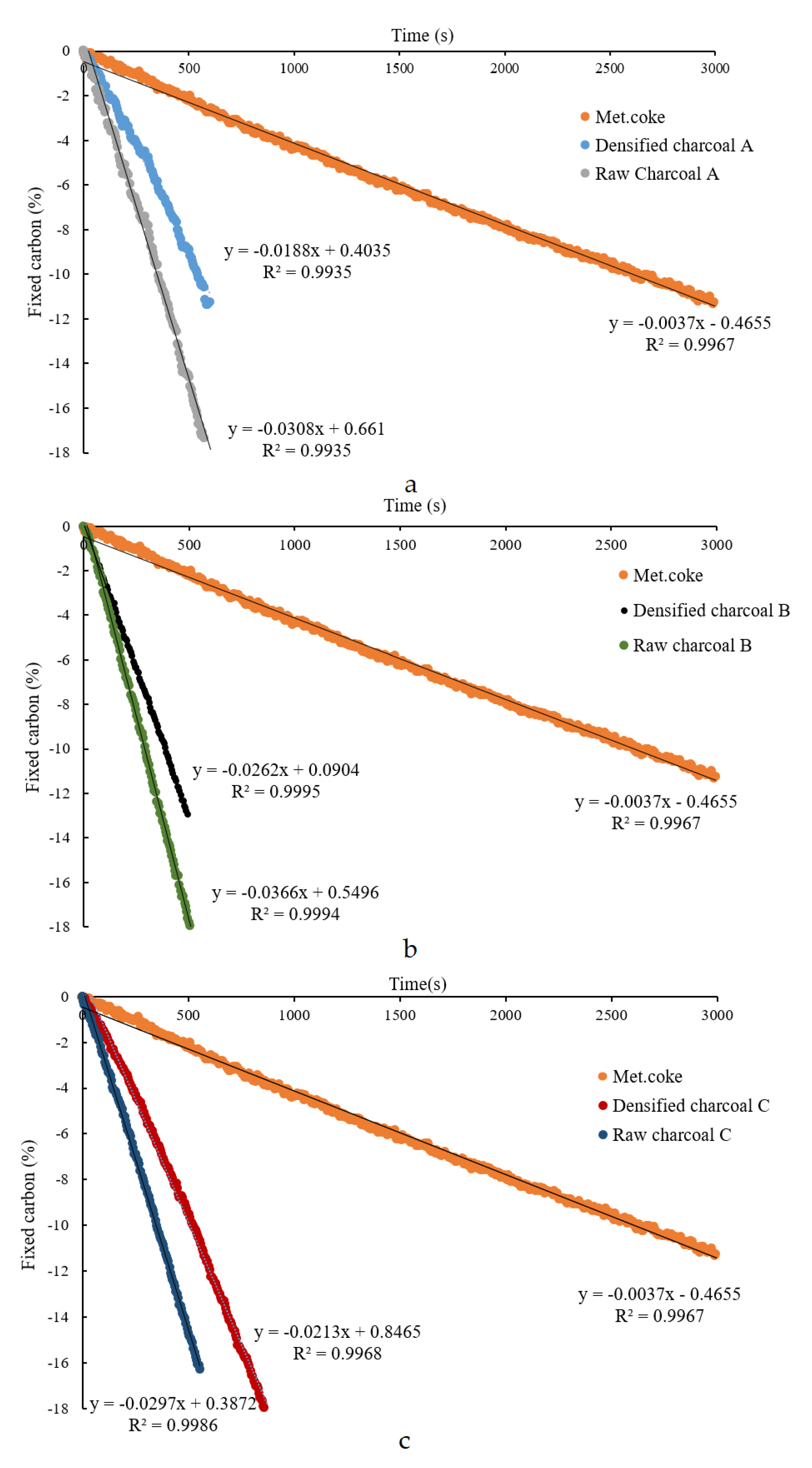 Processes 09 00193 g004