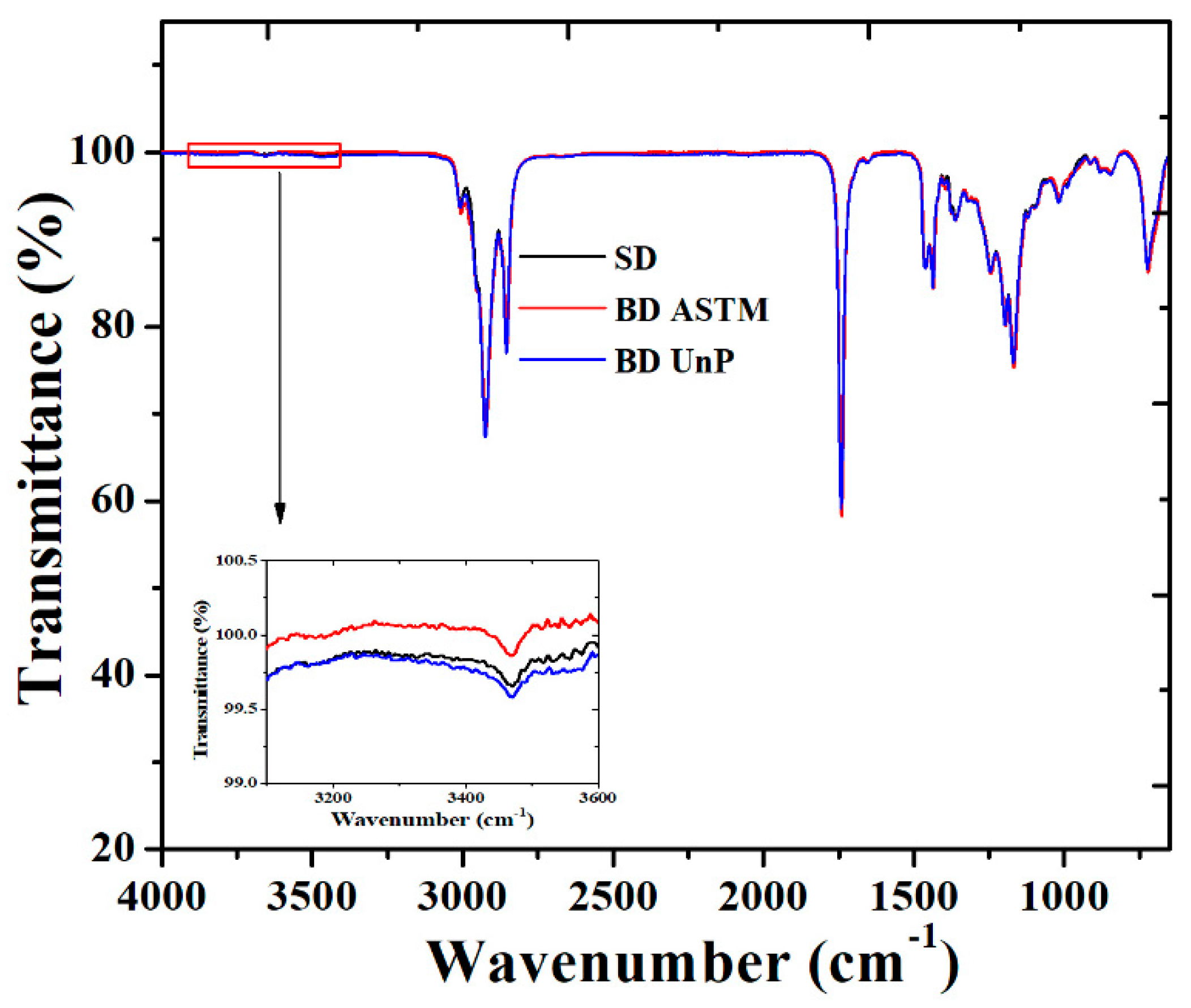Processes 09 00194 g002