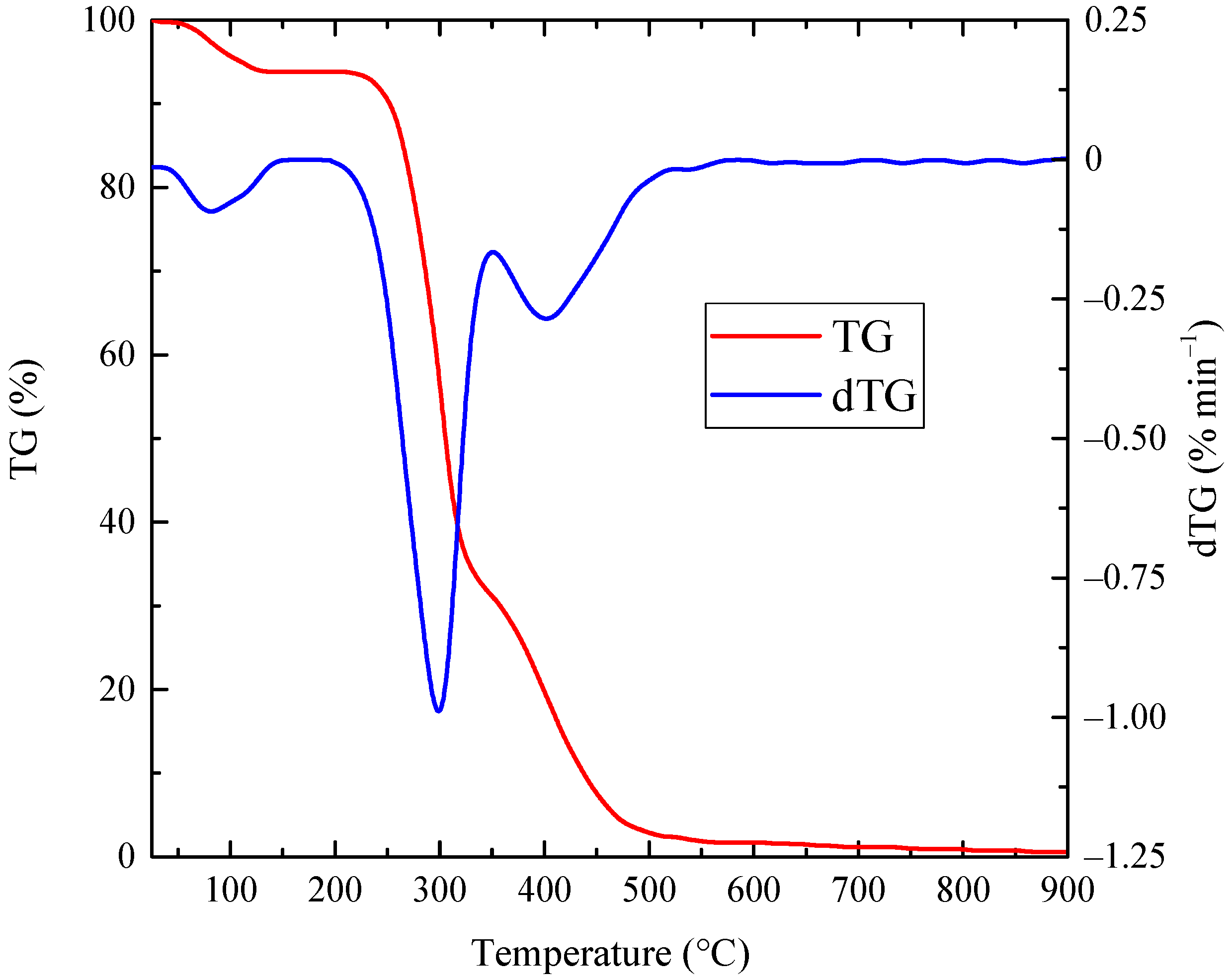 Processes 09 00195 g003