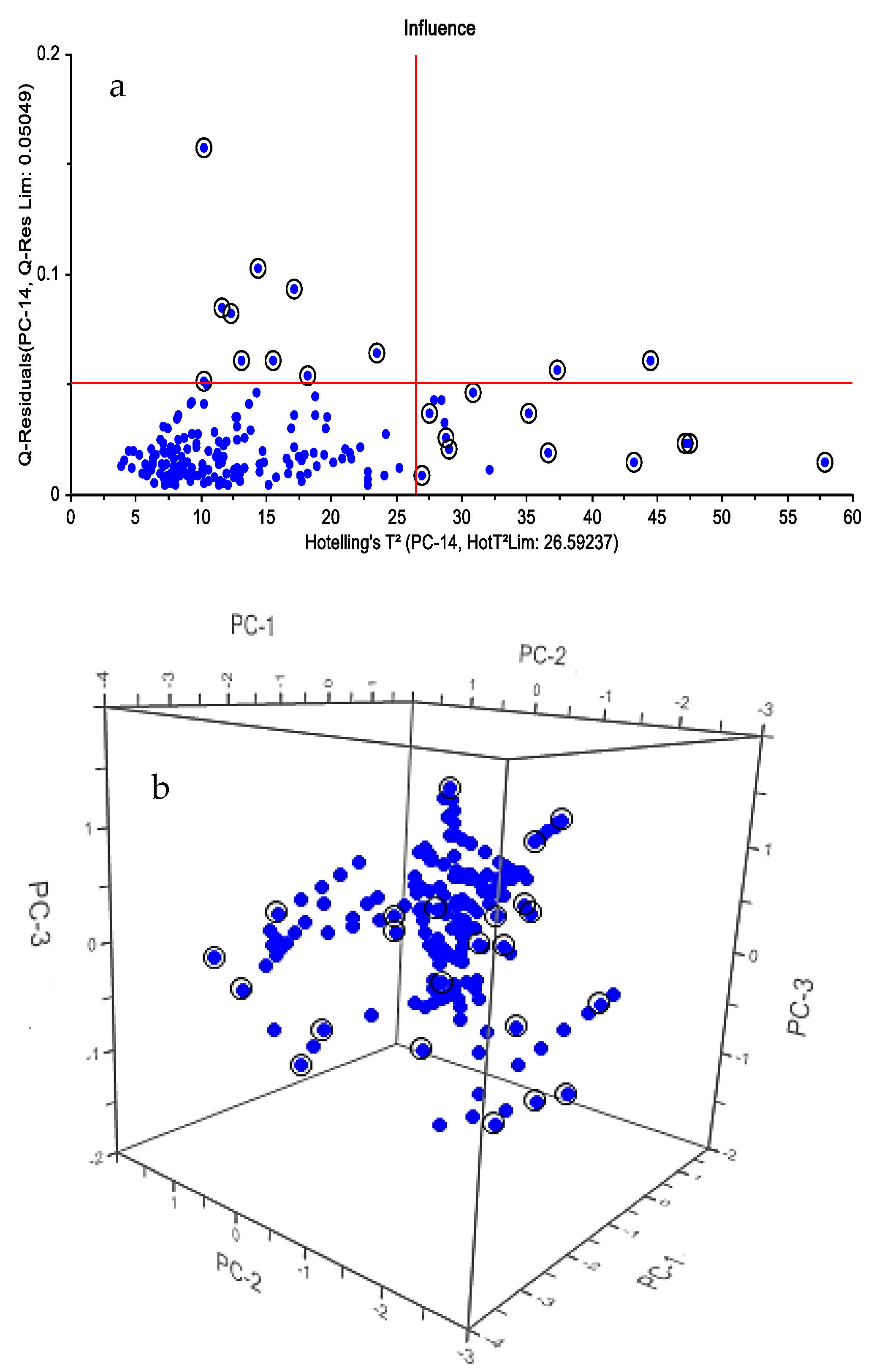 Processes 09 00196 g003