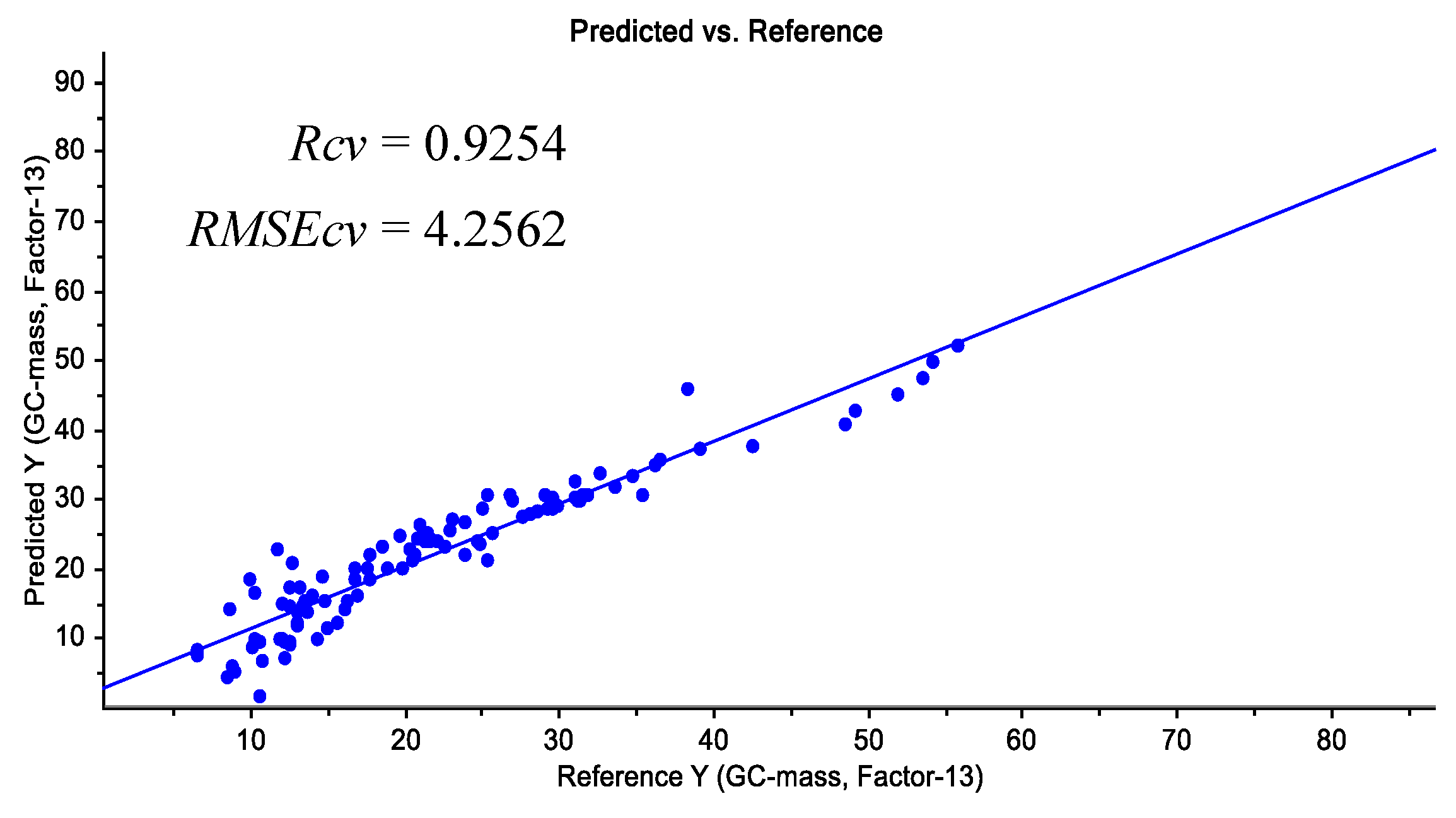 Processes 09 00196 g006