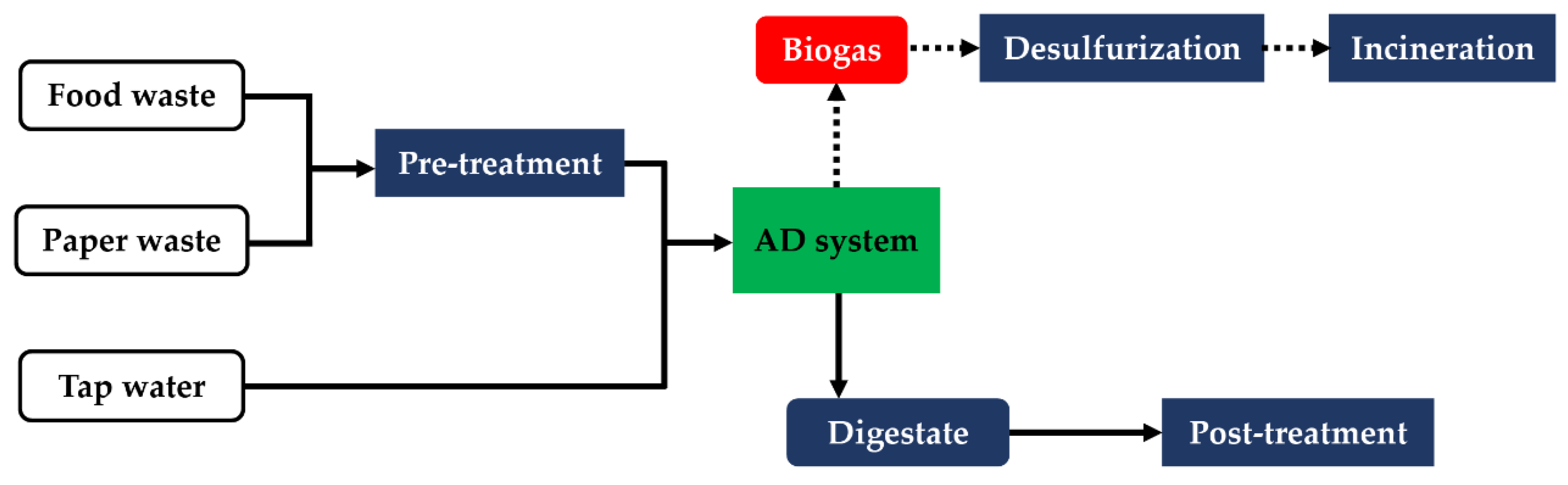 Processes 09 00197 g001