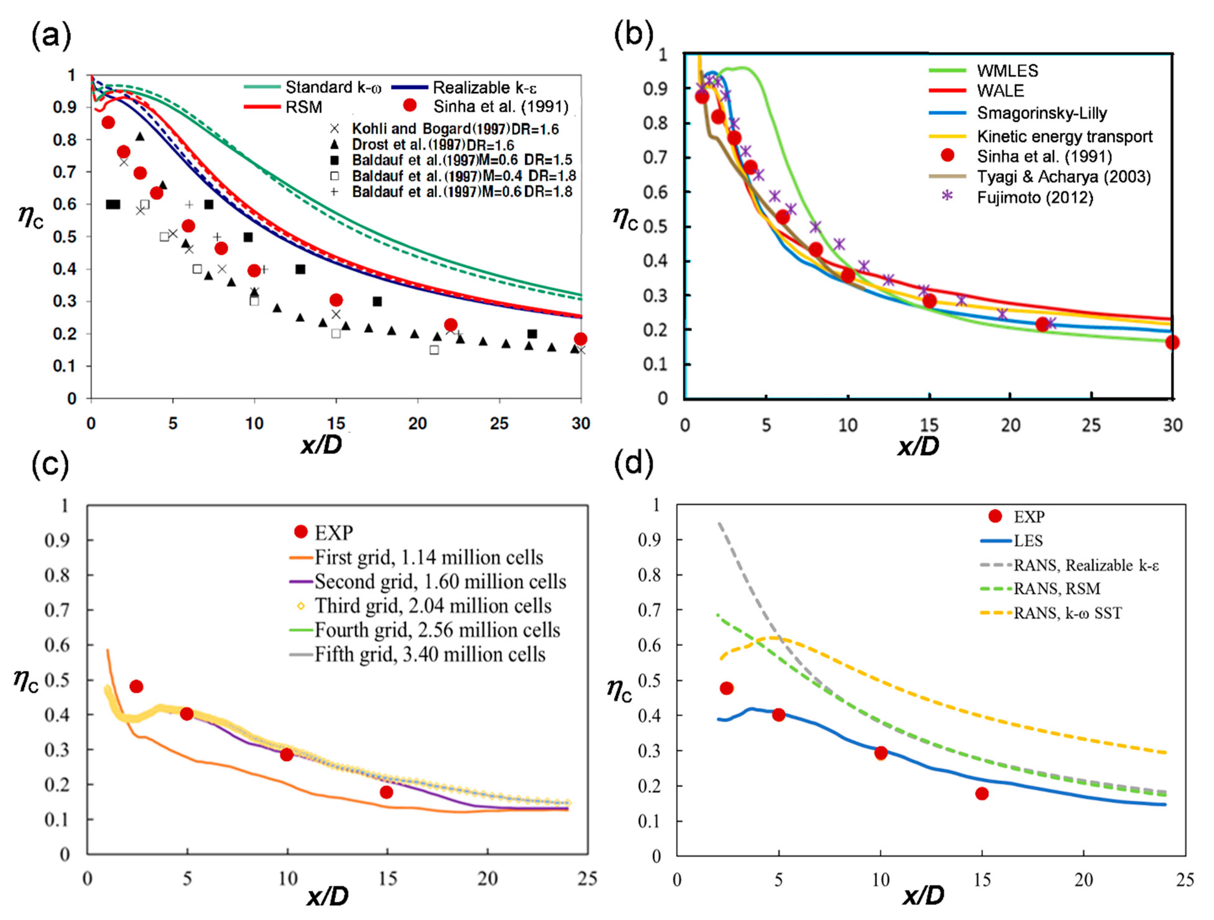 Processes 09 00198 g002 Processes 09 00198 g002