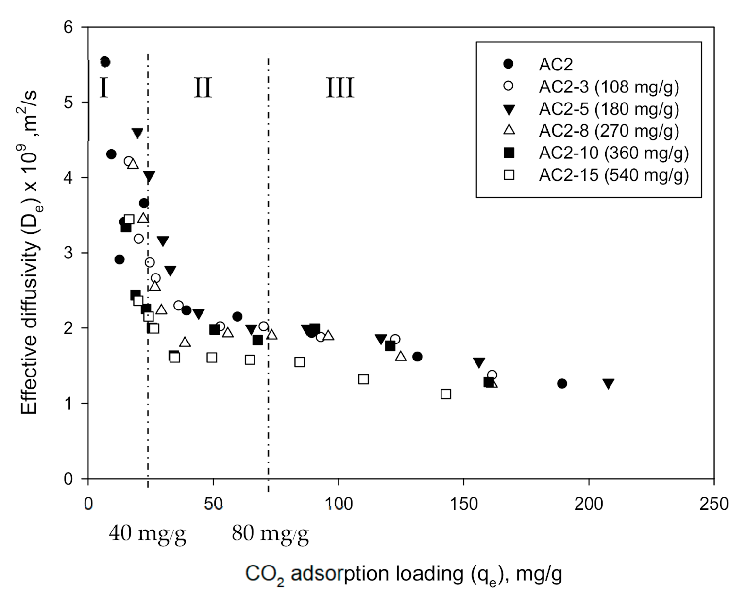 Processes 09 00201 g015 Processes 09 00201 g015