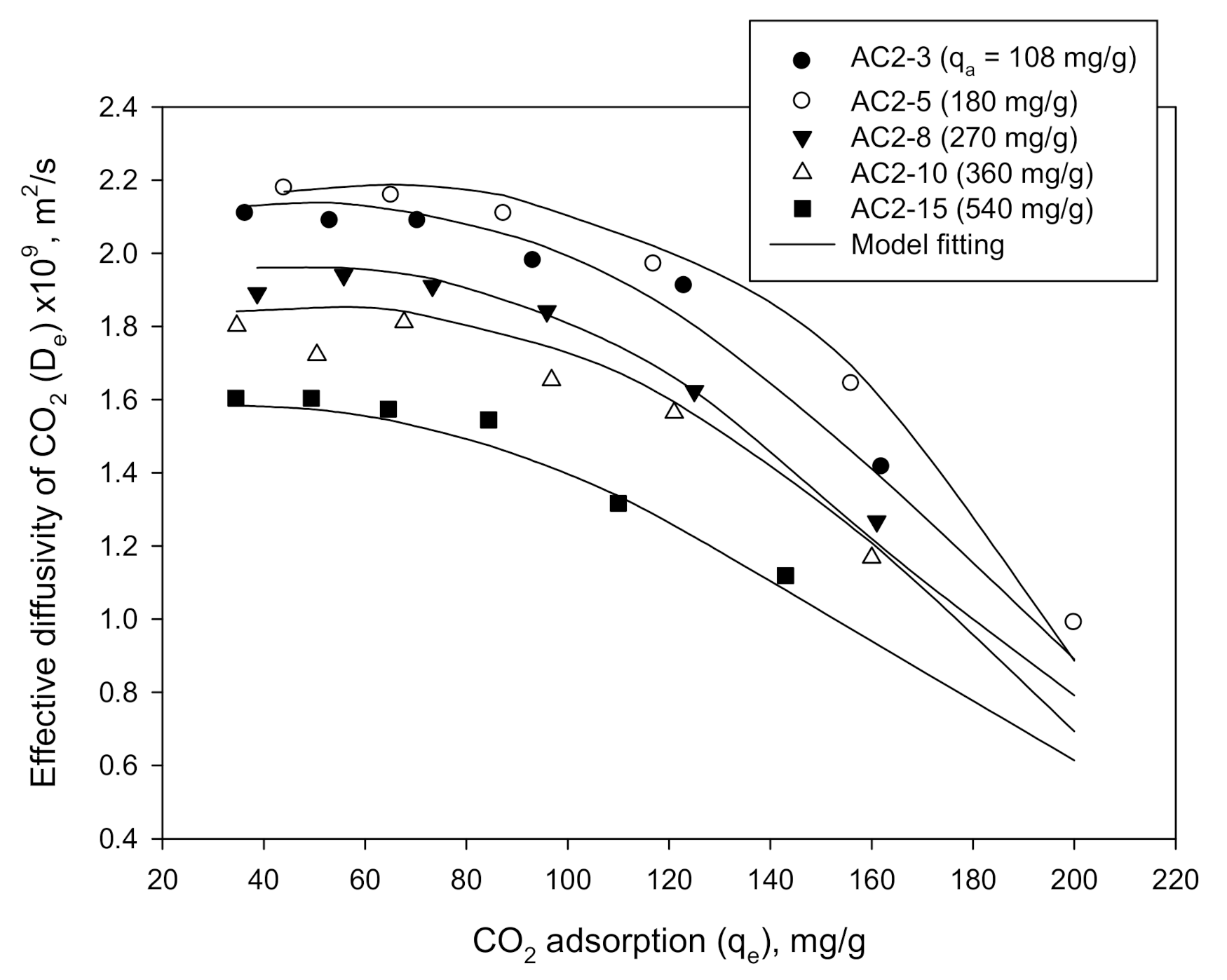 Processes 09 00201 g016 Processes 09 00201 g016