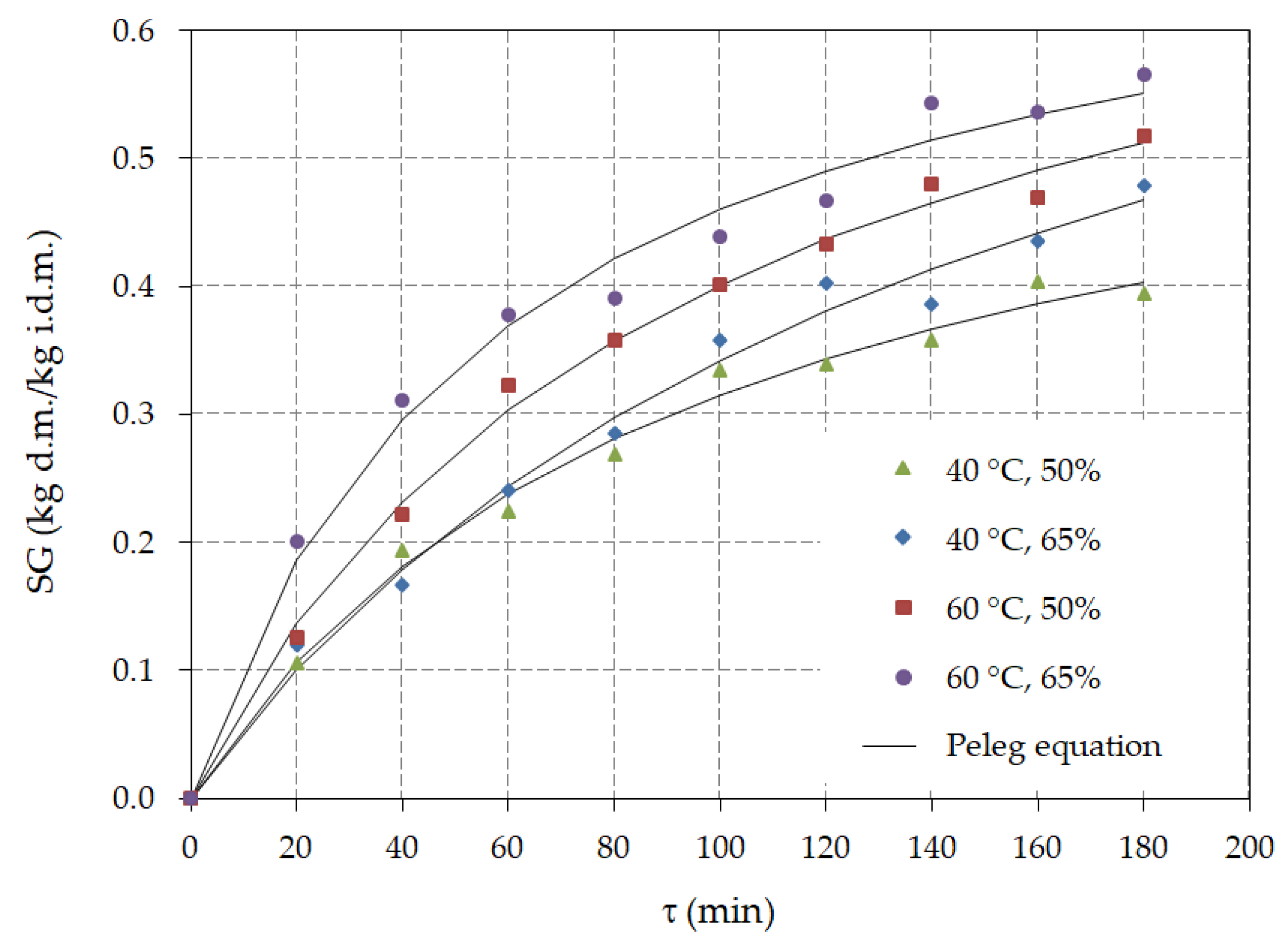Processes 09 00202 g002 Processes 09 00202 g002