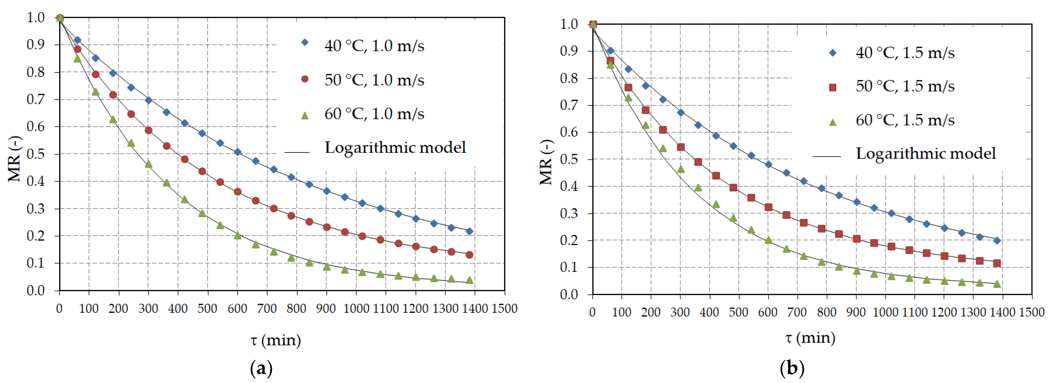 Processes 09 00202 g005 Processes 09 00202 g005