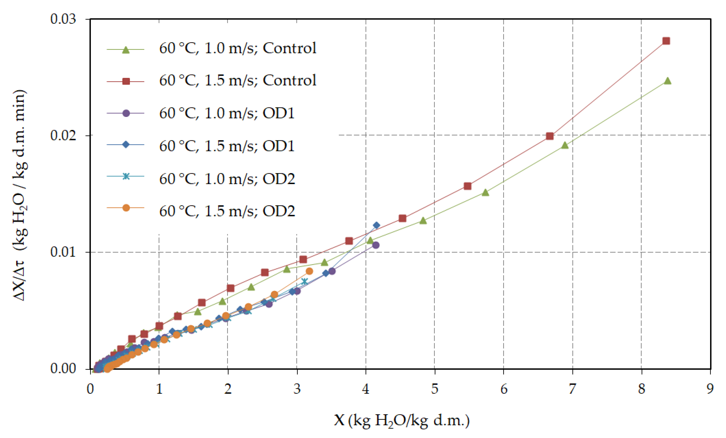 Processes 09 00202 g006 Processes 09 00202 g006